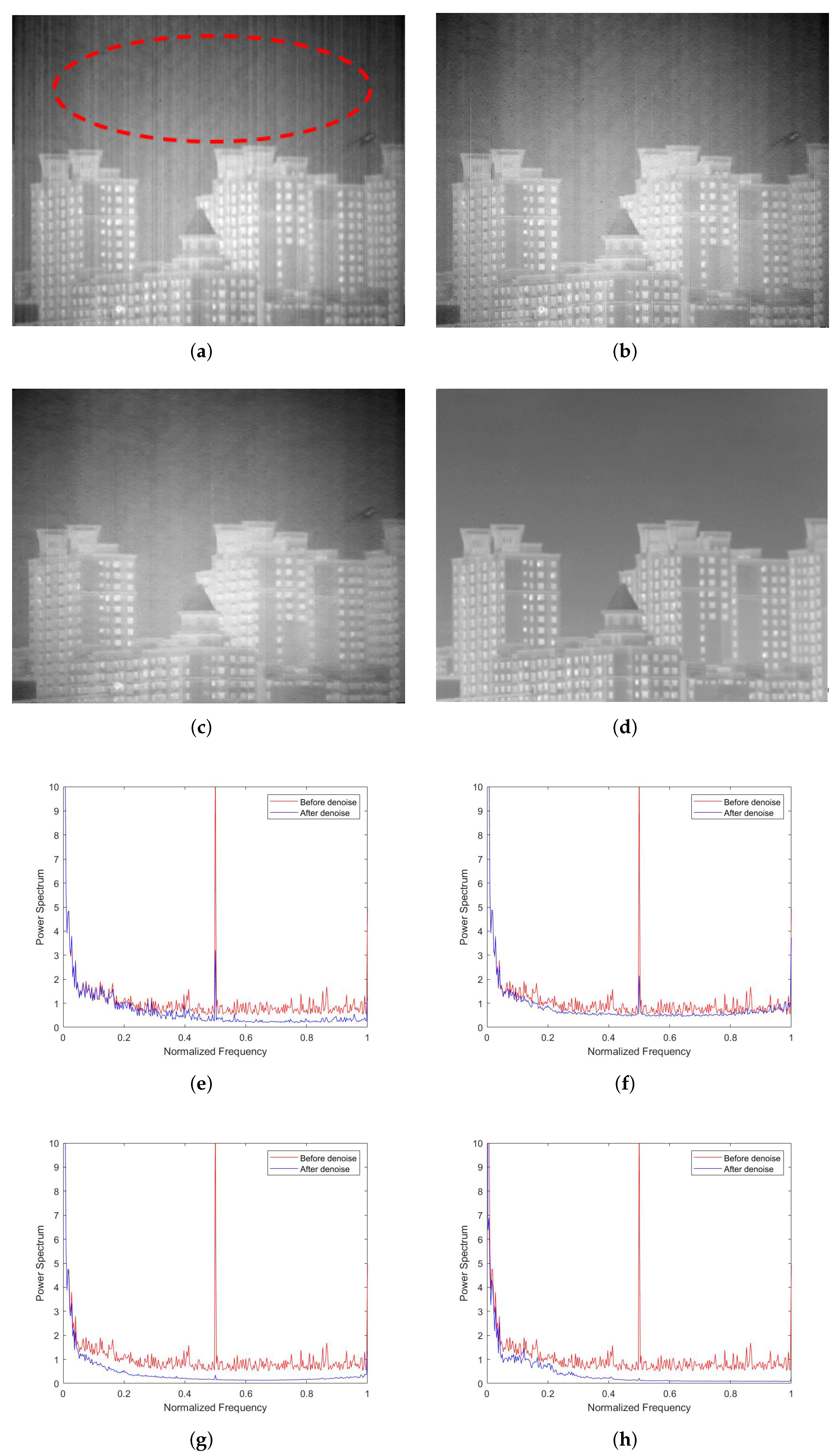 Sensors 22 02971 g012 550