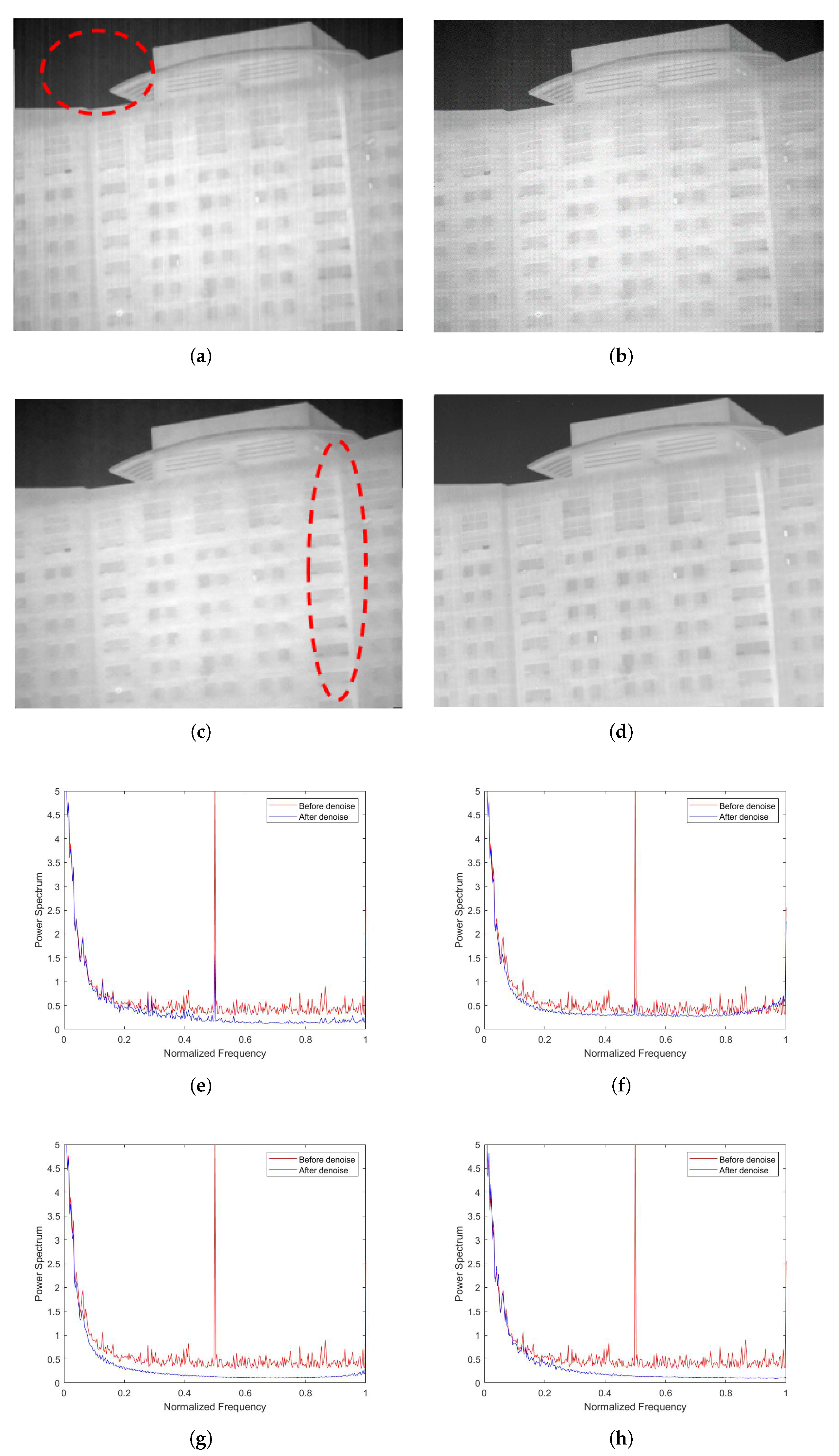 Sensors 22 02971 g013 550