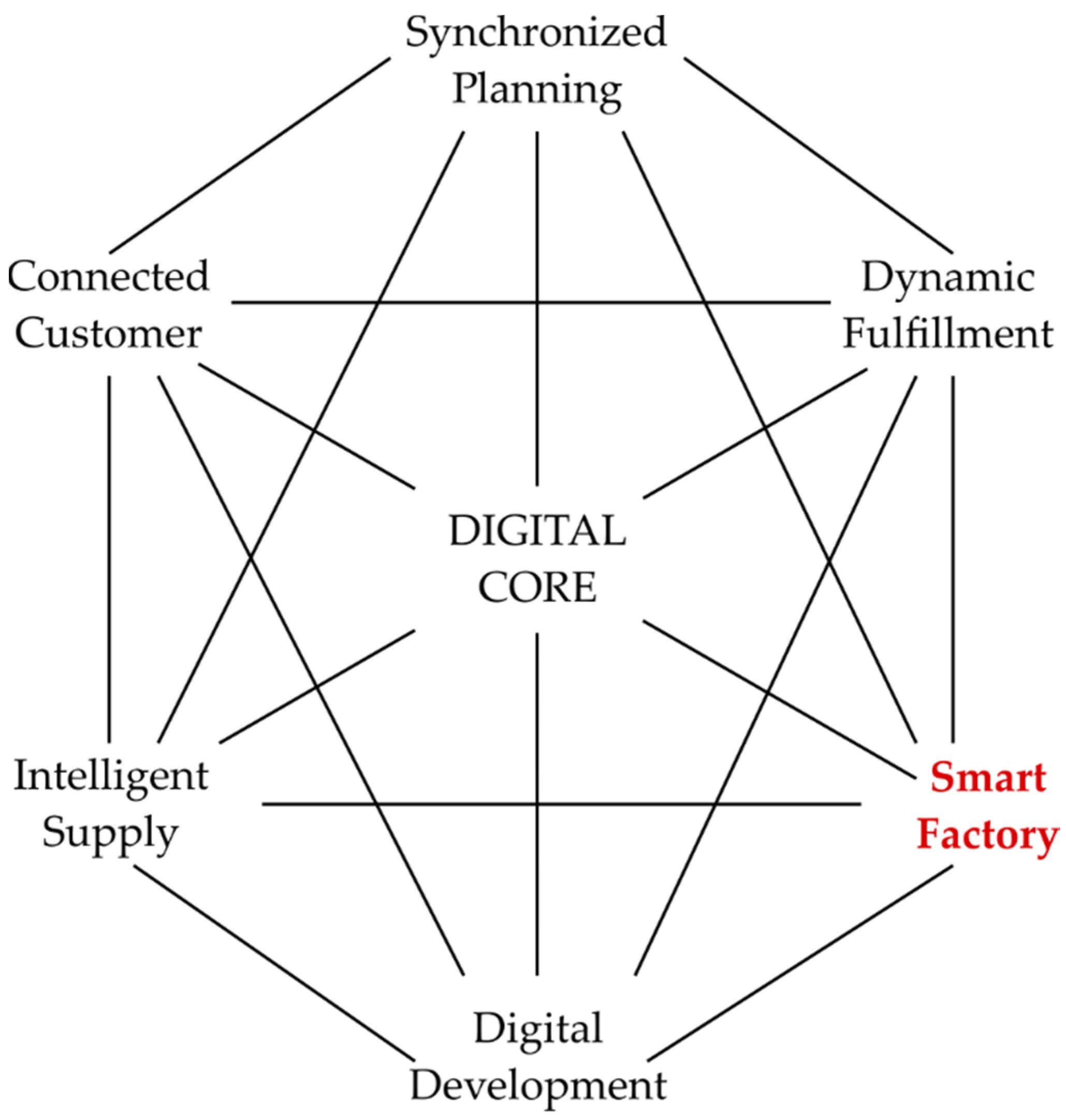 Sensors 22 02972 g001 550