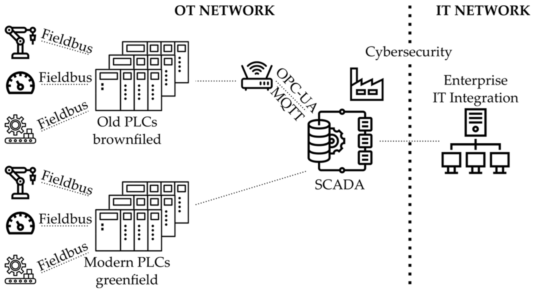 Sensors 22 02972 g002 550