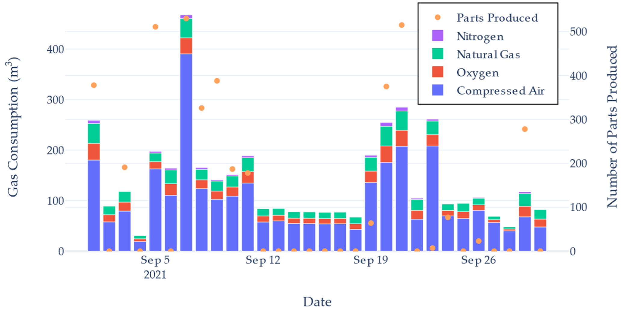 Sensors 22 02972 g008 550