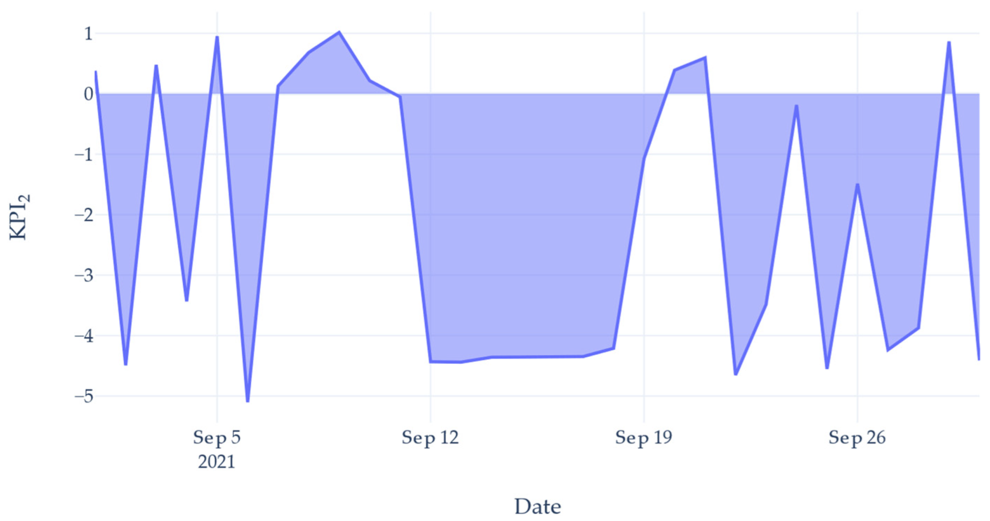 Sensors 22 02972 g010 550