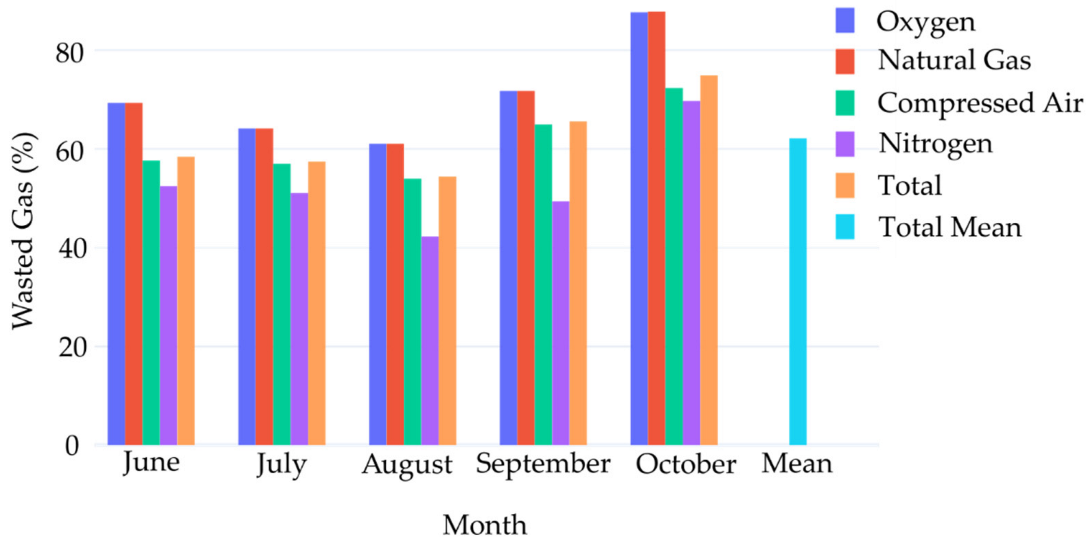 Sensors 22 02972 g011 550