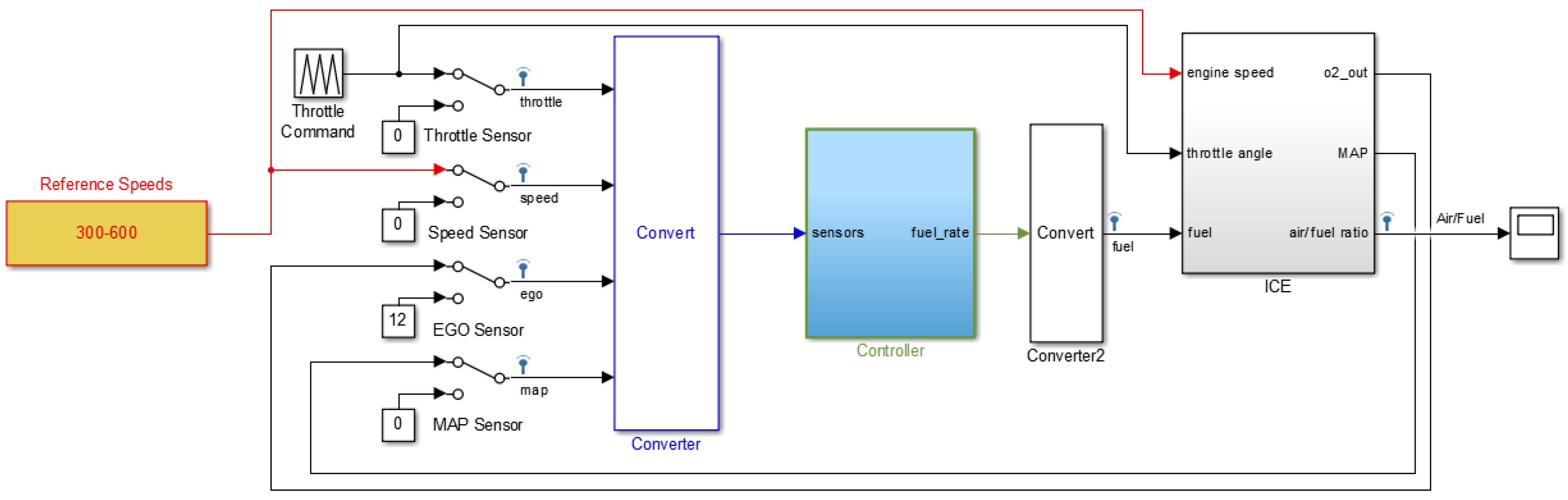 Sensors 22 02974 g002 550