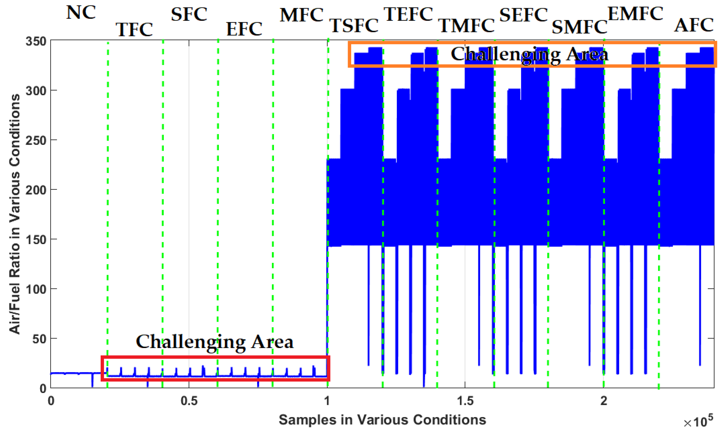 Sensors 22 02974 g003 550