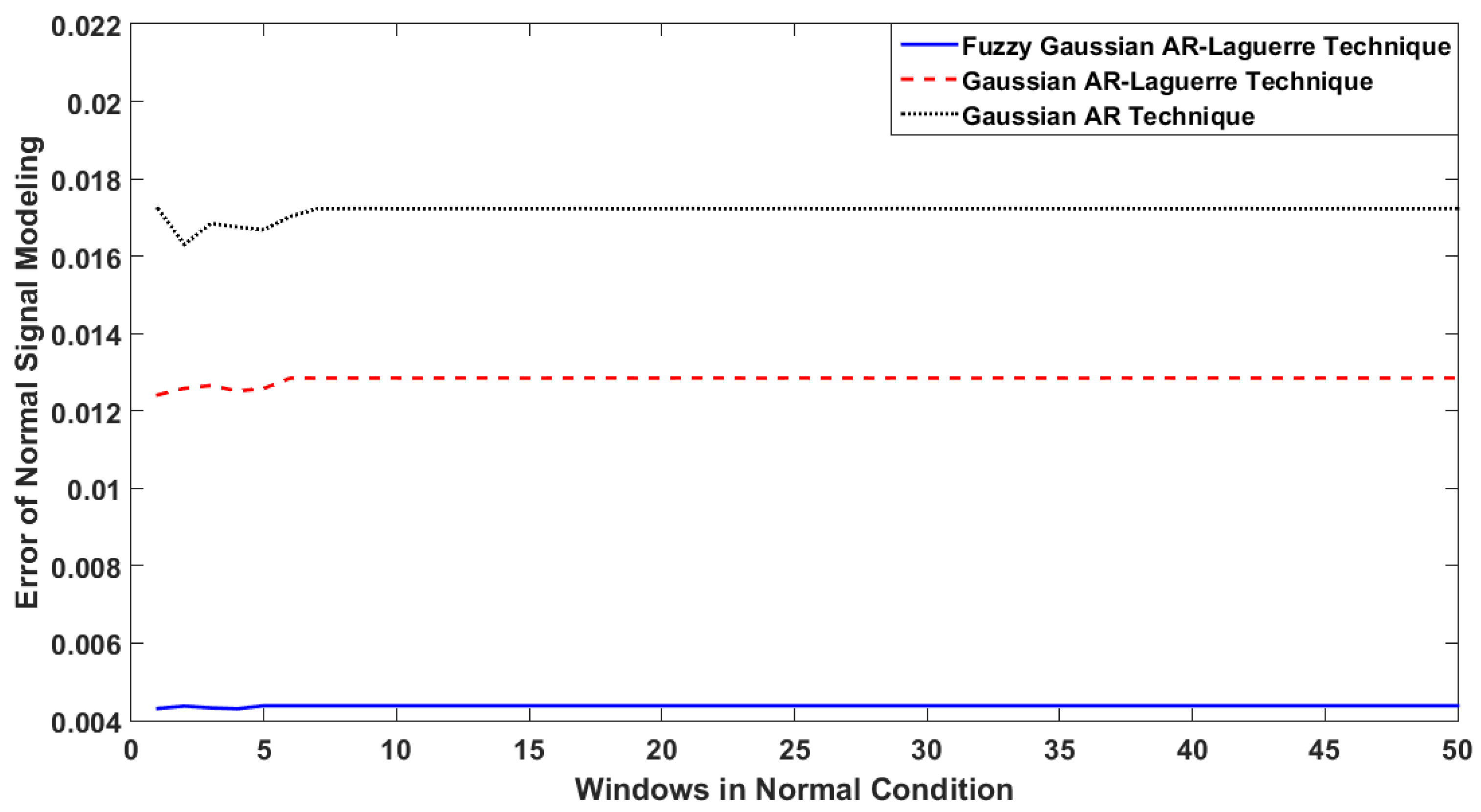 Sensors 22 02974 g005 550