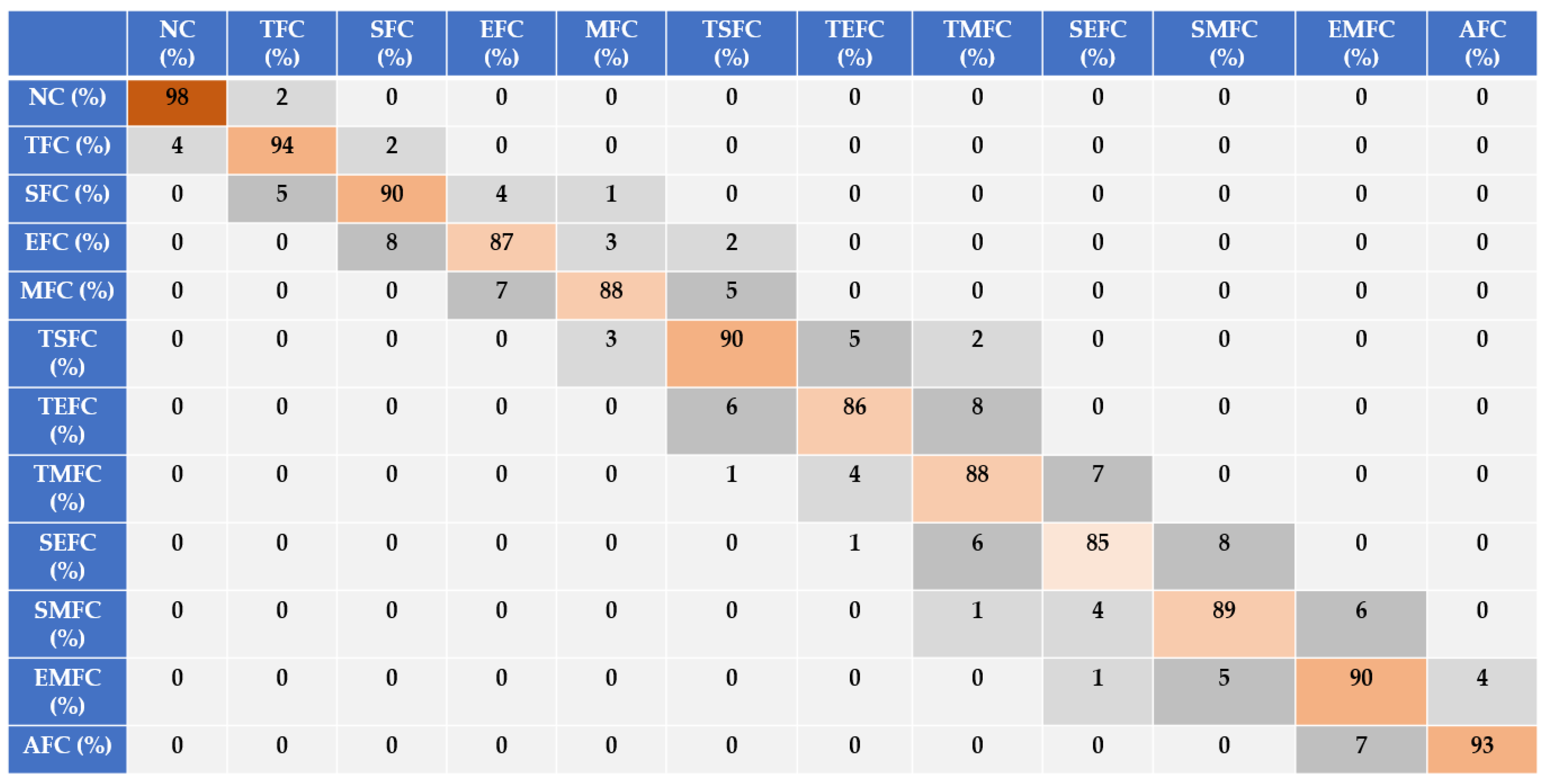 Sensors 22 02974 g010 550