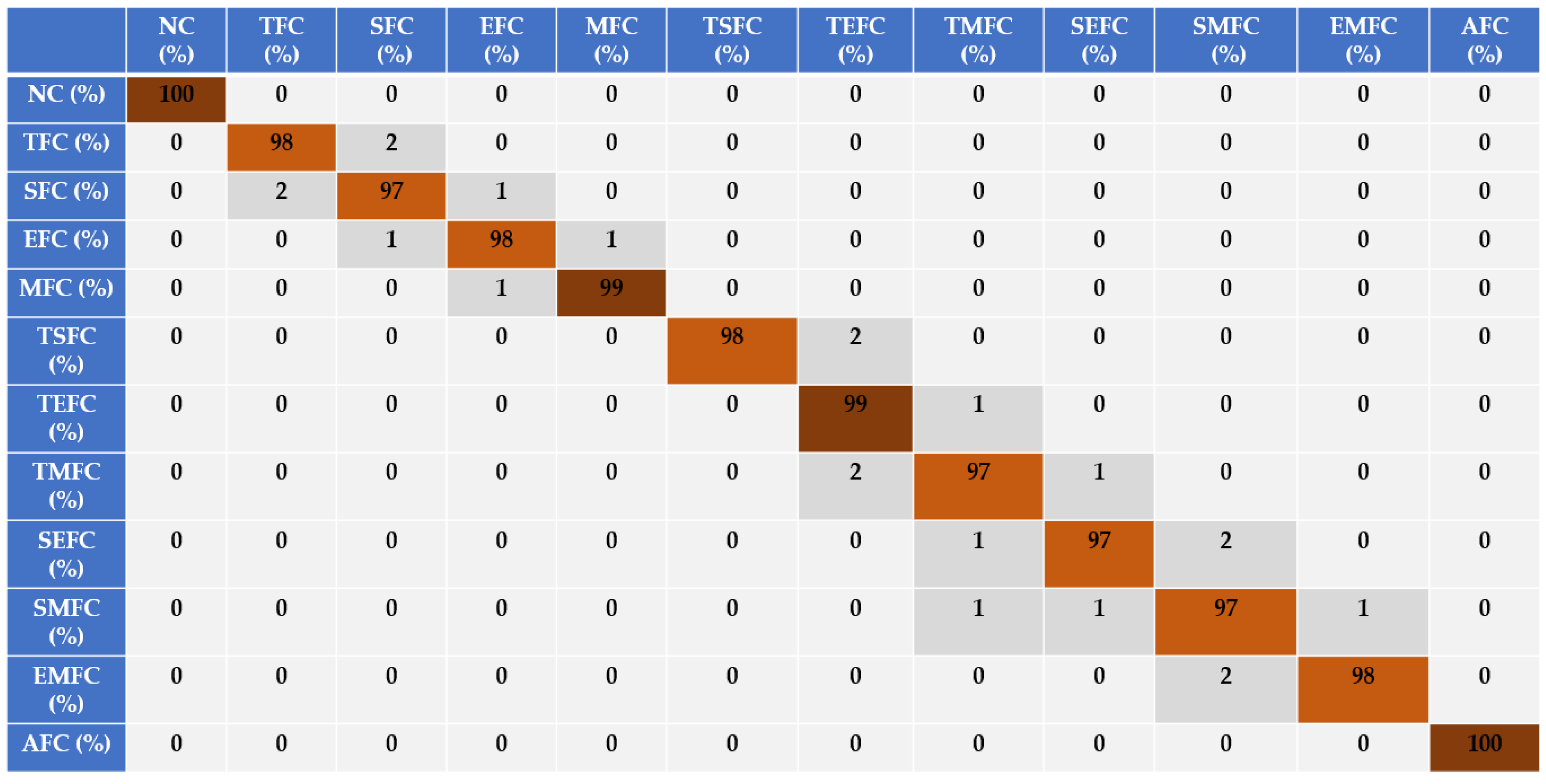 Sensors 22 02974 g012 550