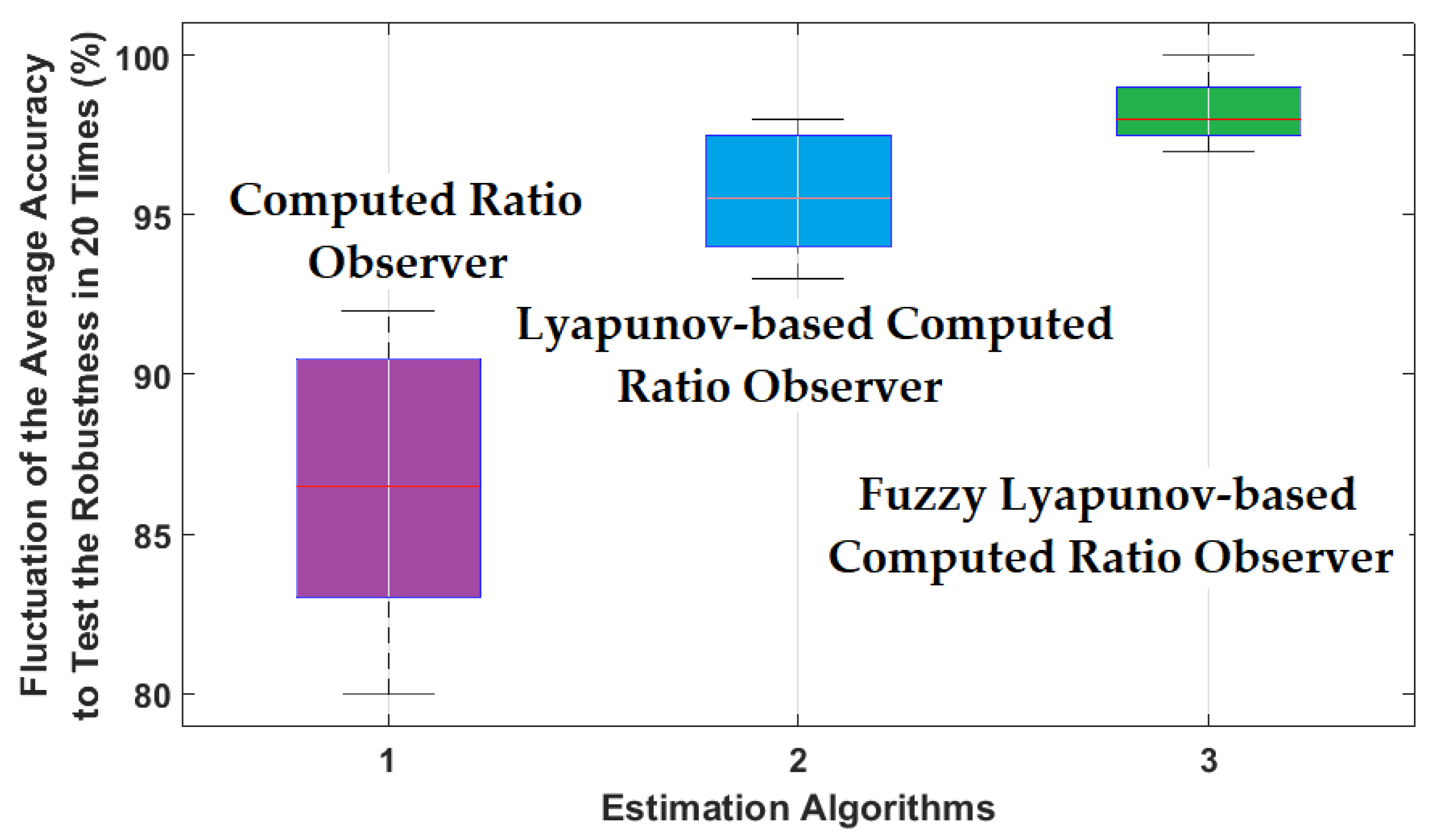Sensors 22 02974 g013 550