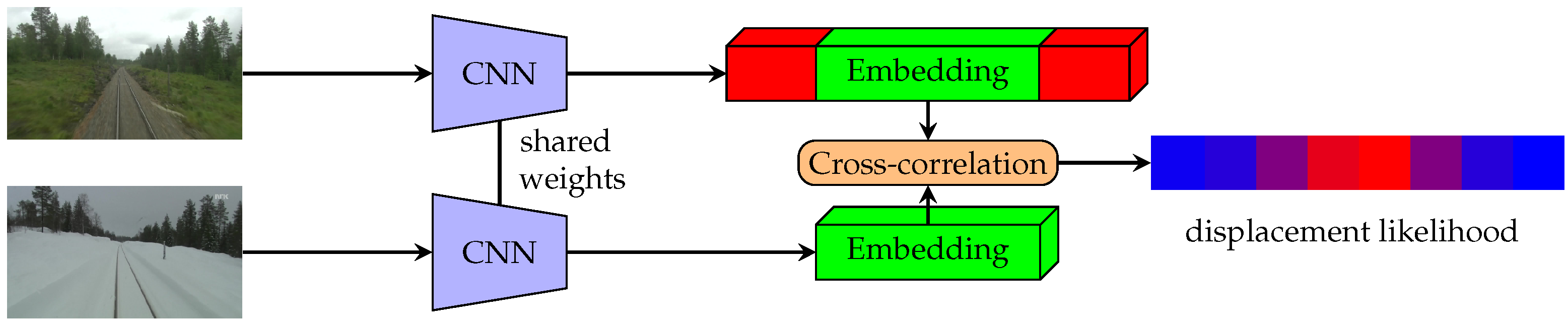 Sensors 22 02975 g003