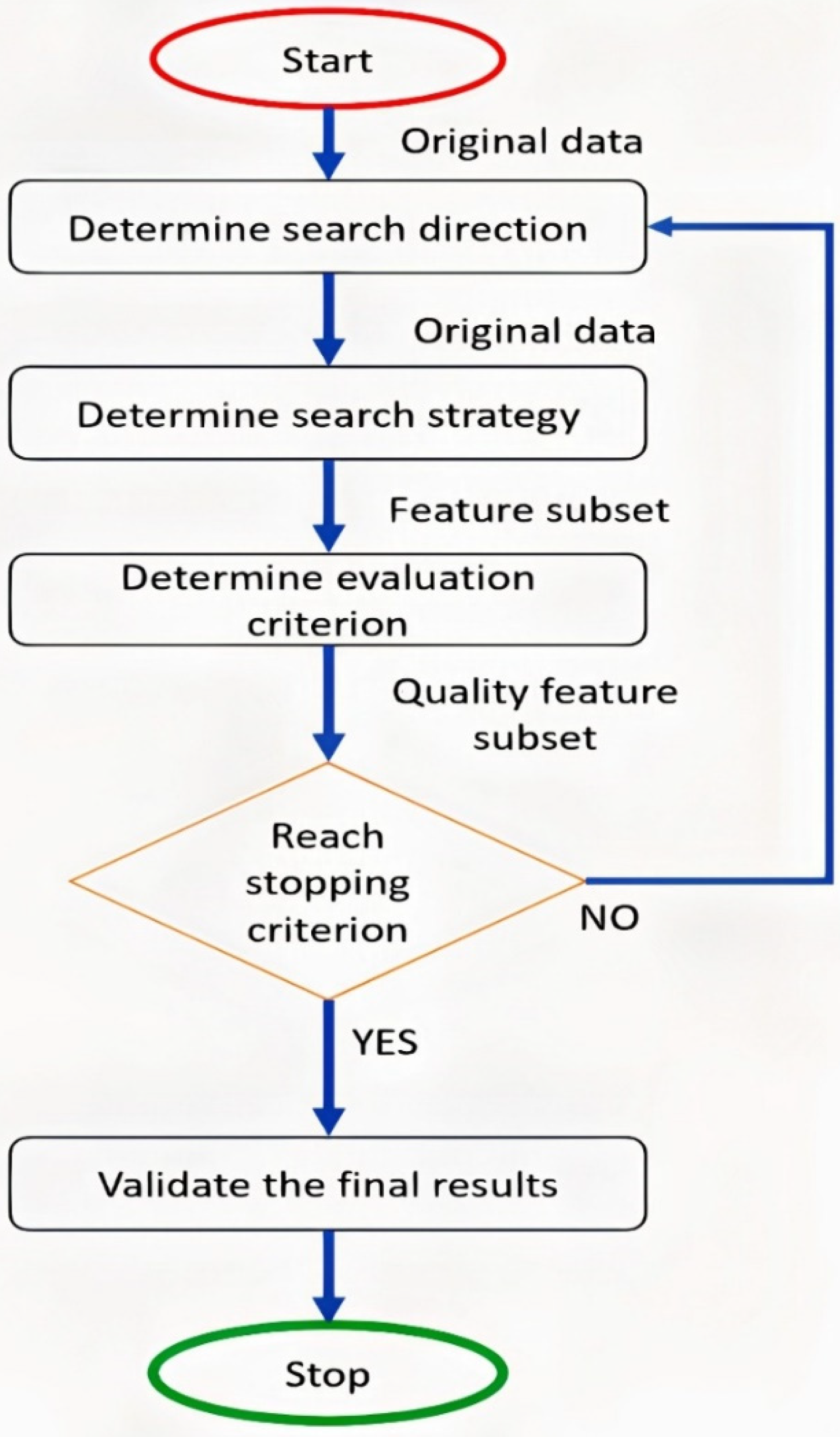 Sensors 22 02976 g003 550
