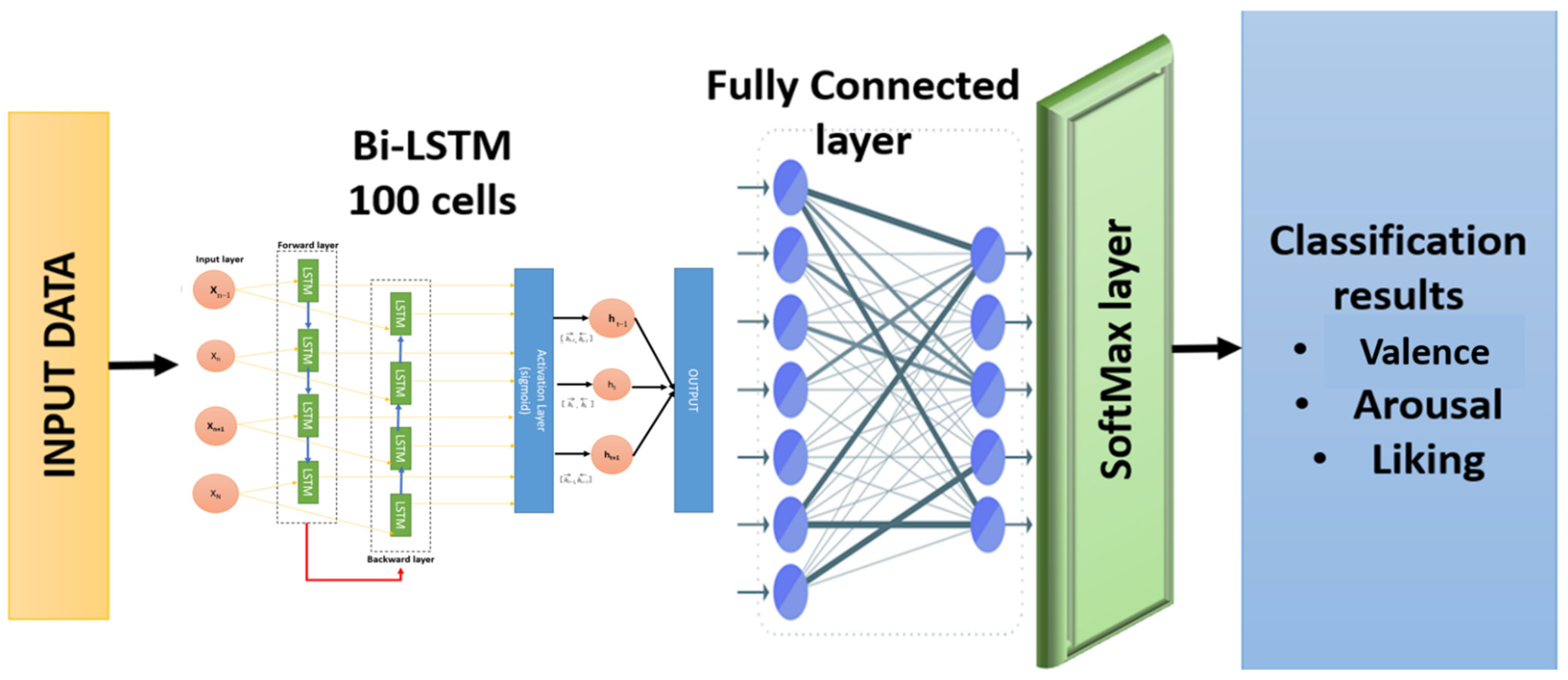 Sensors 22 02976 g008 550