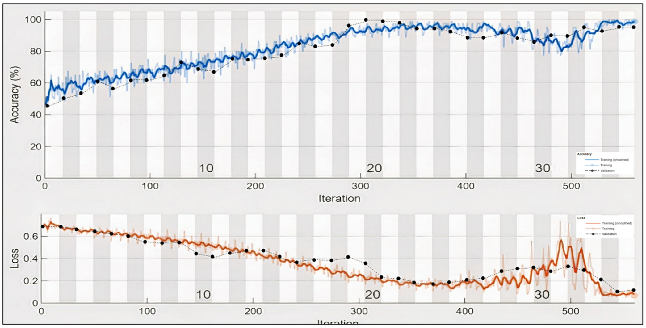 Sensors 22 02976 g015 550