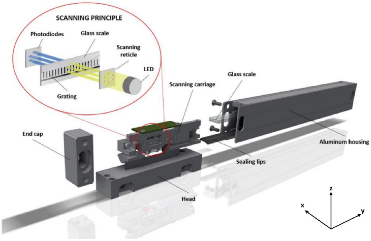 Sensors Free FullText Development and Experimental Research of
