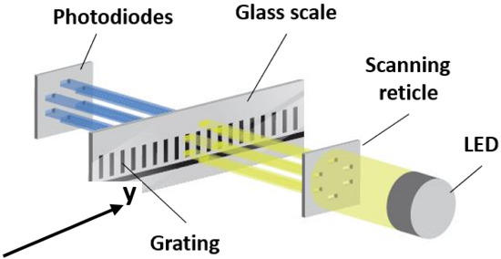 Sensors | Free Full-Text | Development and Experimental Research of ...