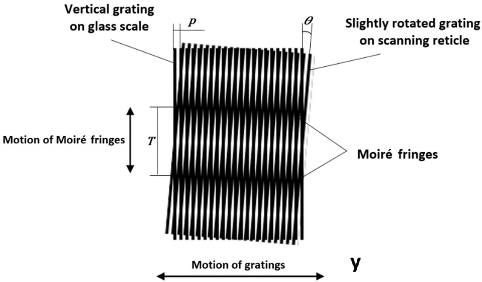 Sensors 22 02977 g003