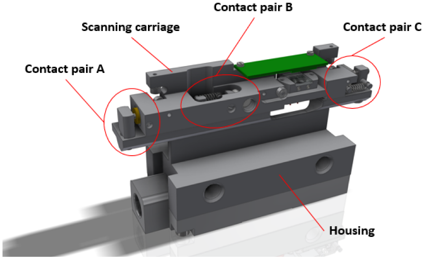Sensors 22 02977 g006
