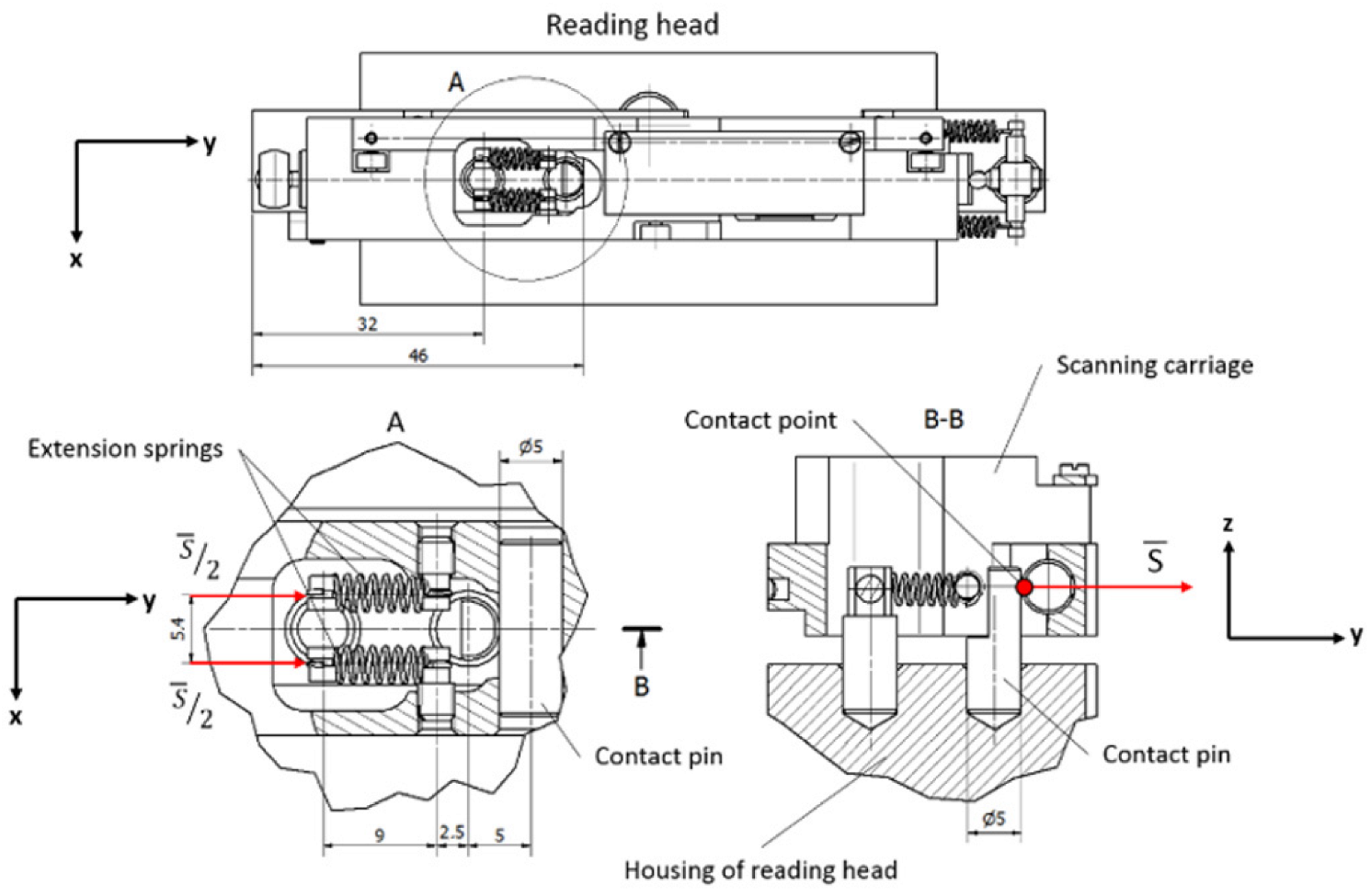 Sensors 22 02977 g009