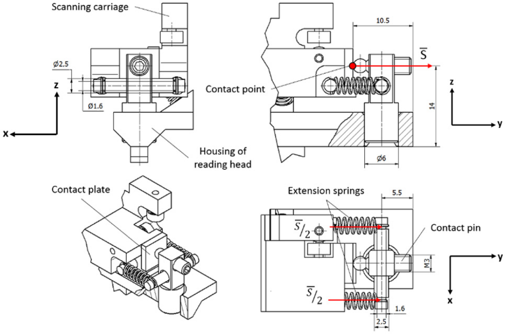 Sensors 22 02977 g010
