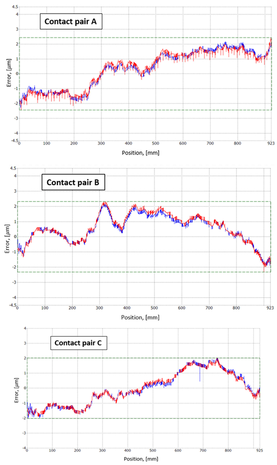 Sensors 22 02977 g011