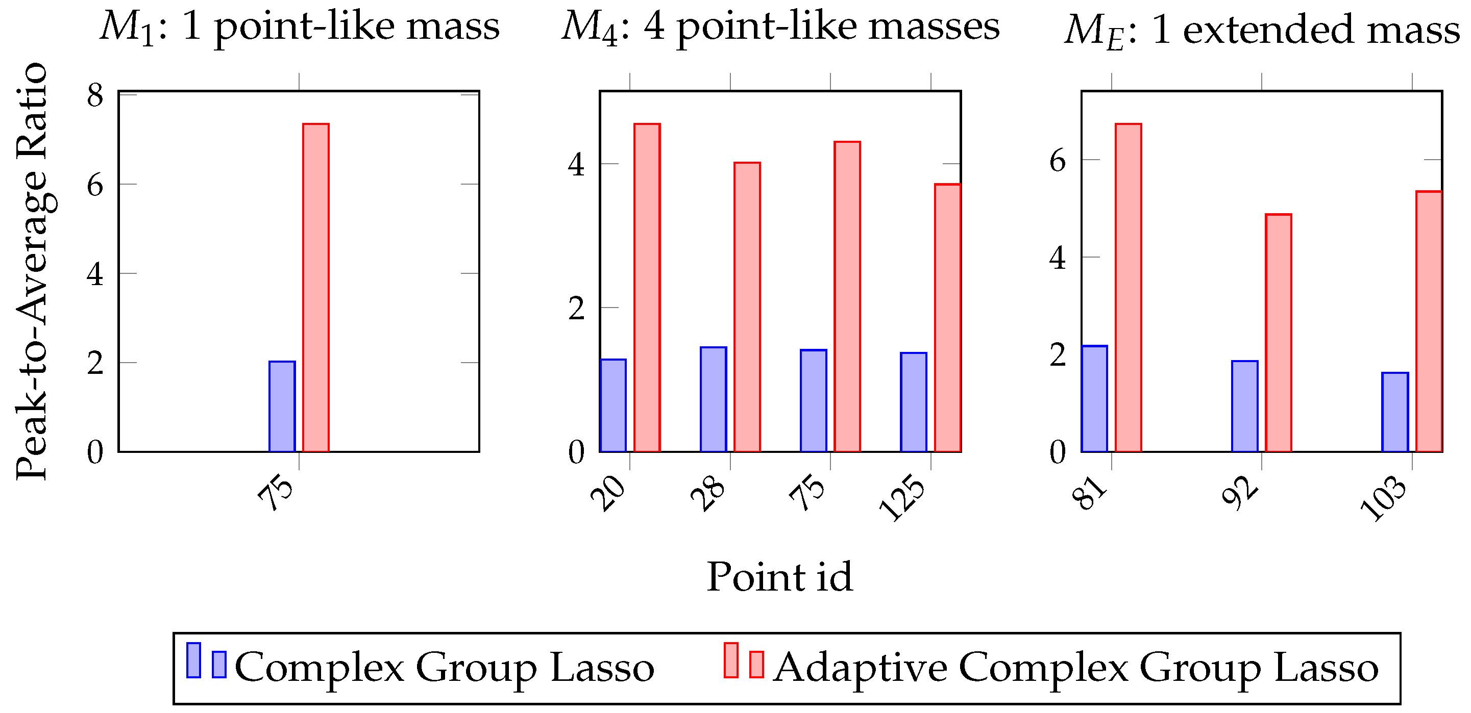 Sensors 22 02978 g005