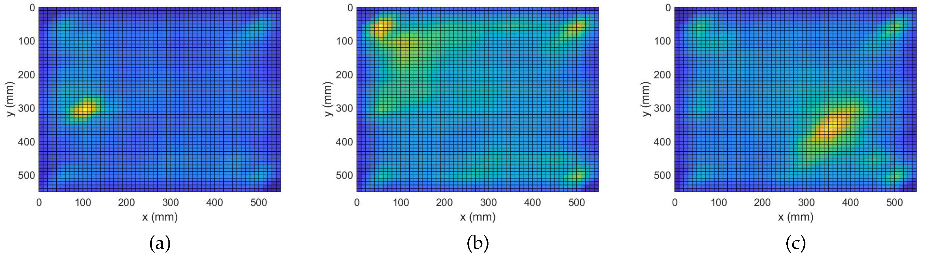 Sensors 22 02978 g006