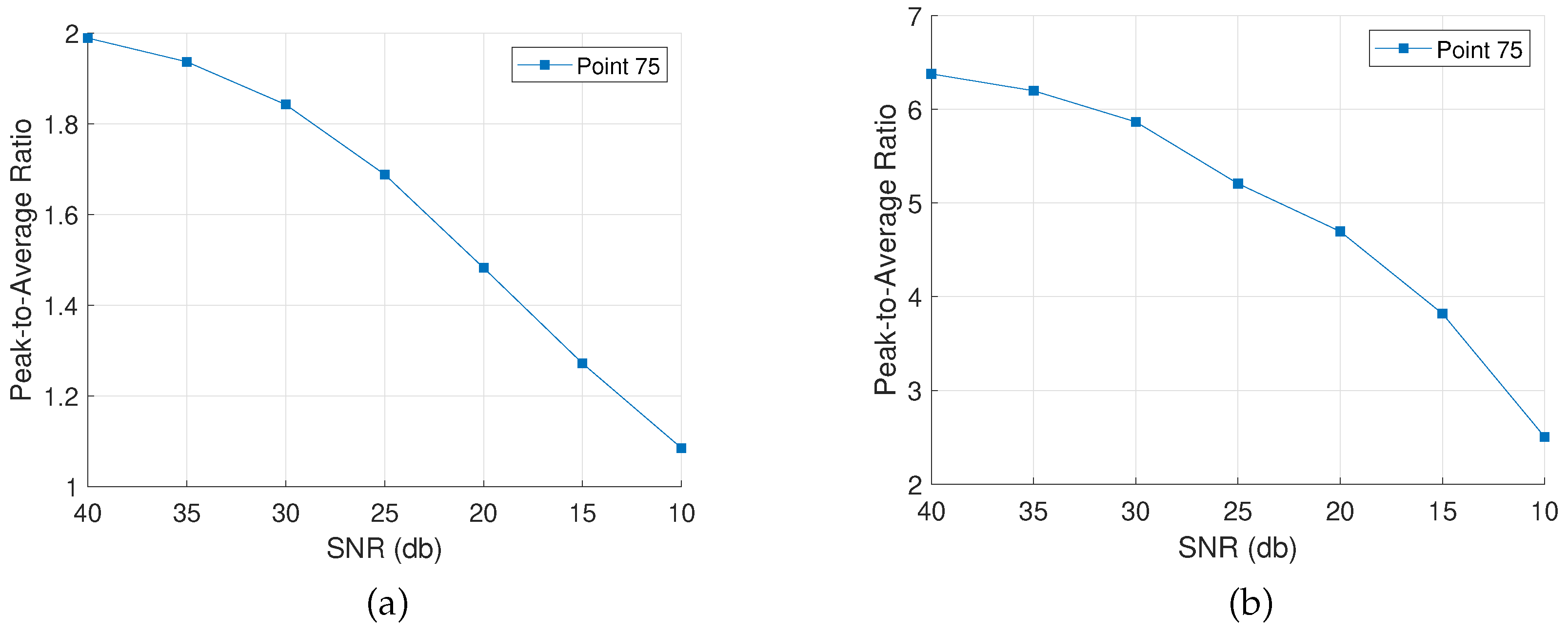 Sensors 22 02978 g010