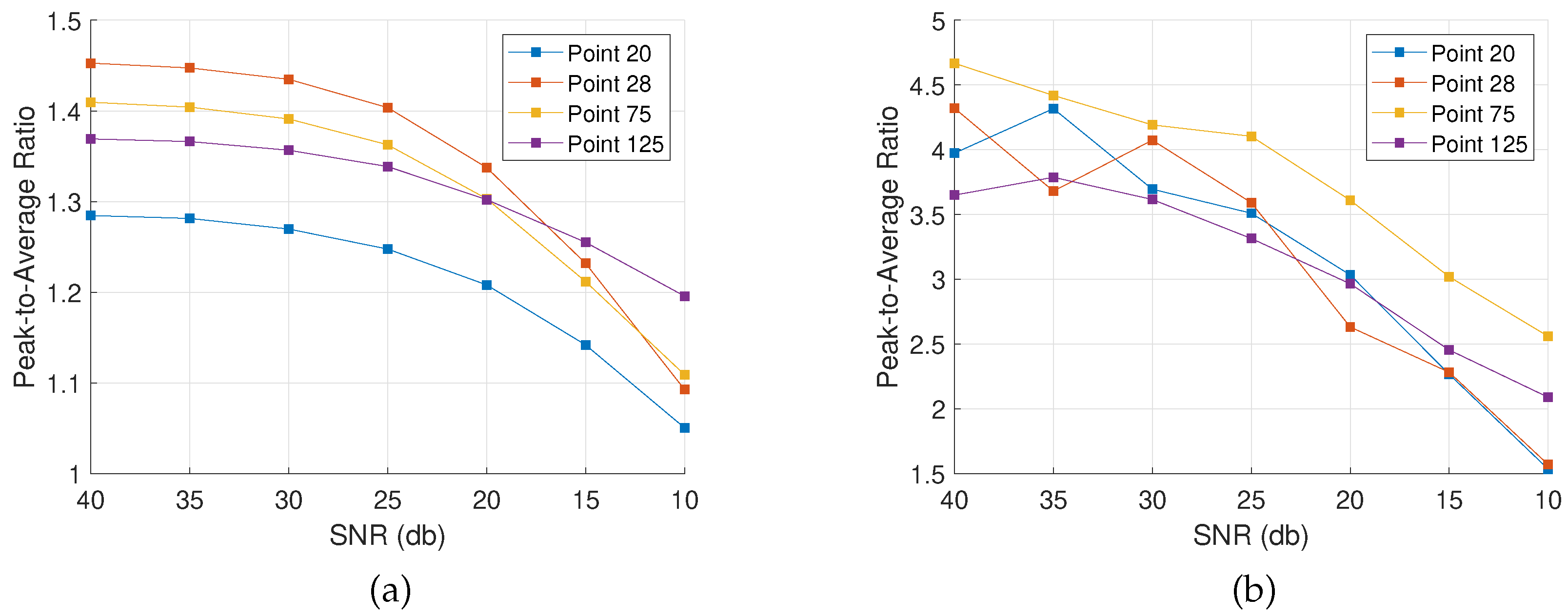 Sensors 22 02978 g011