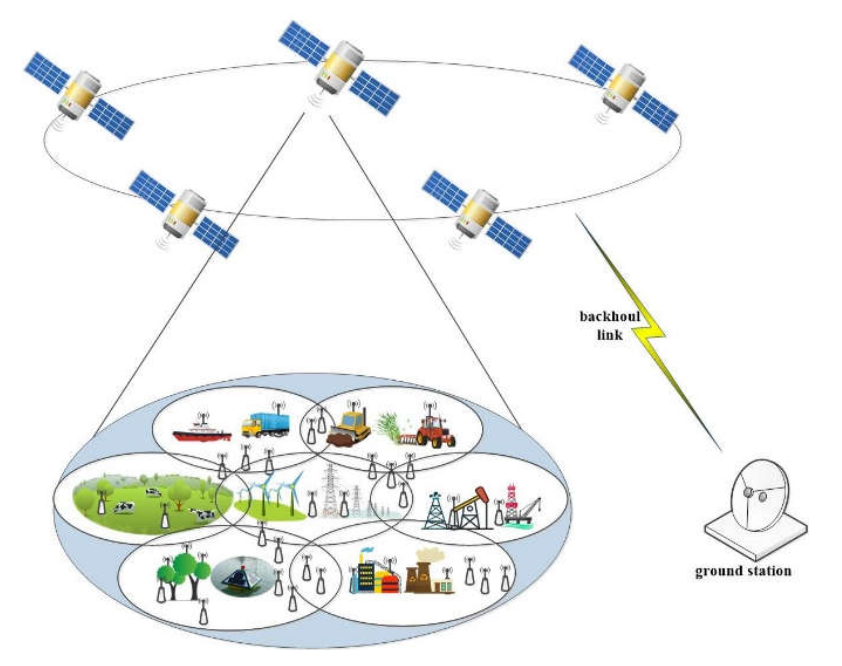 Sensors 22 02979 g001
