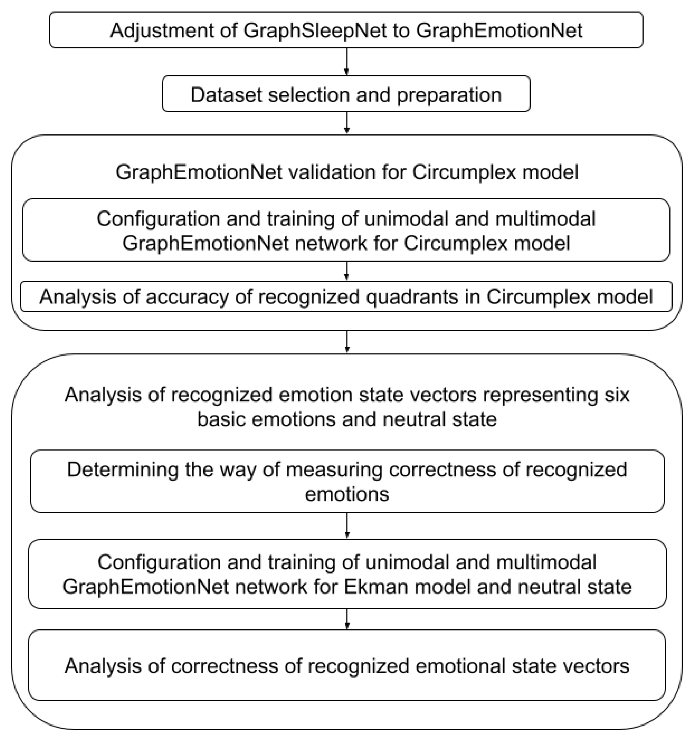 Sensors 22 02980 g001 550
