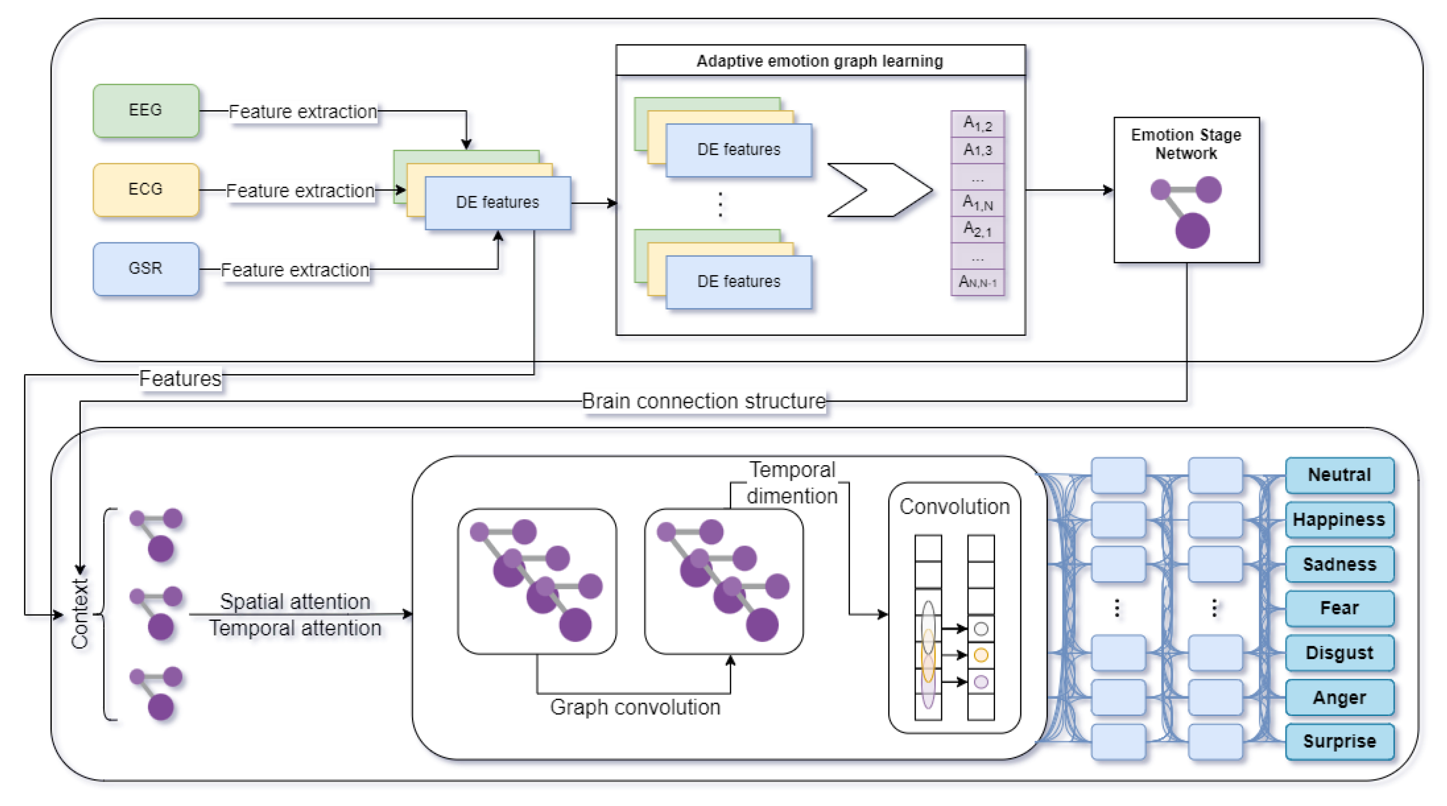 Sensors 22 02980 g002 550