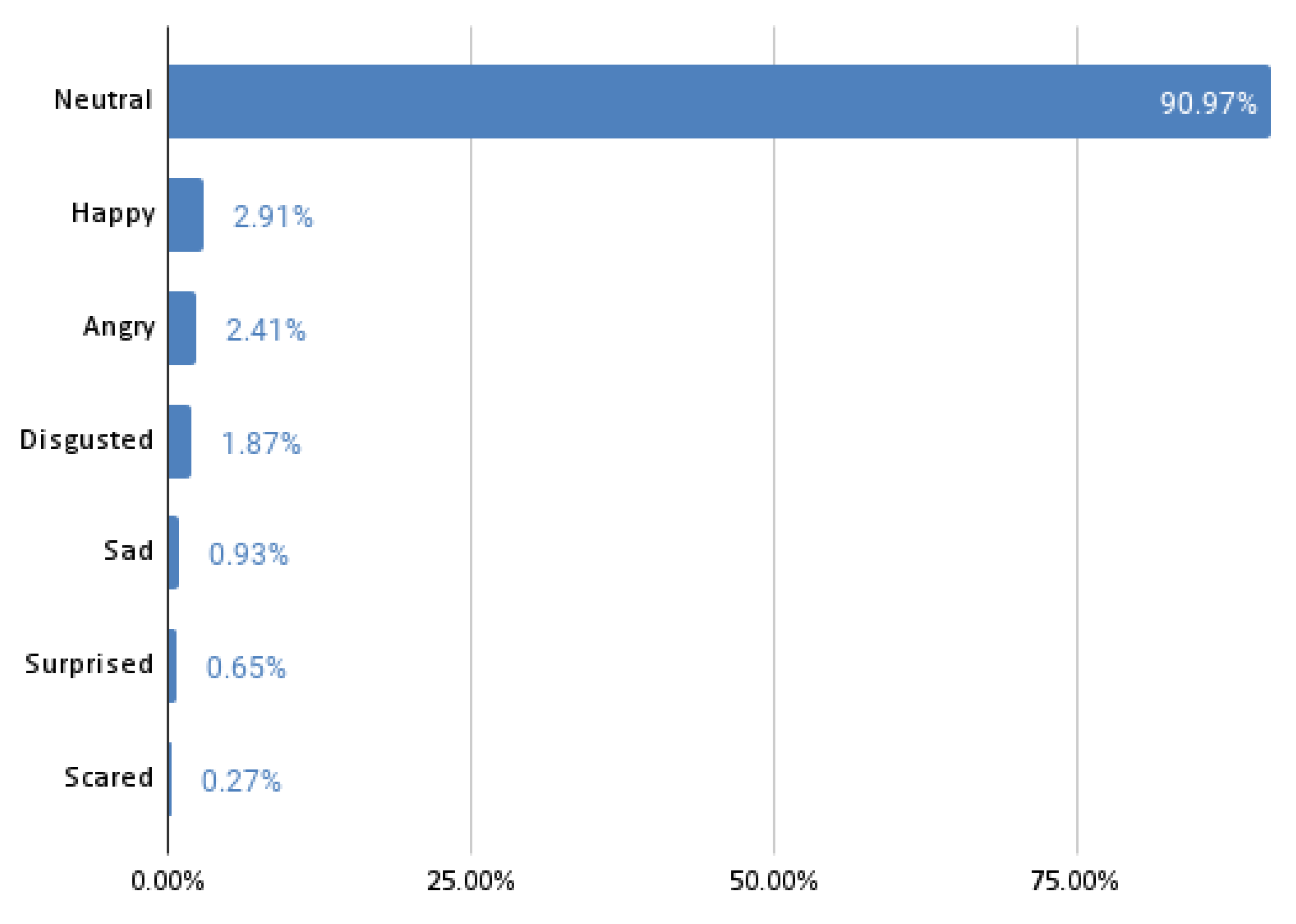 Sensors 22 02980 g004 550