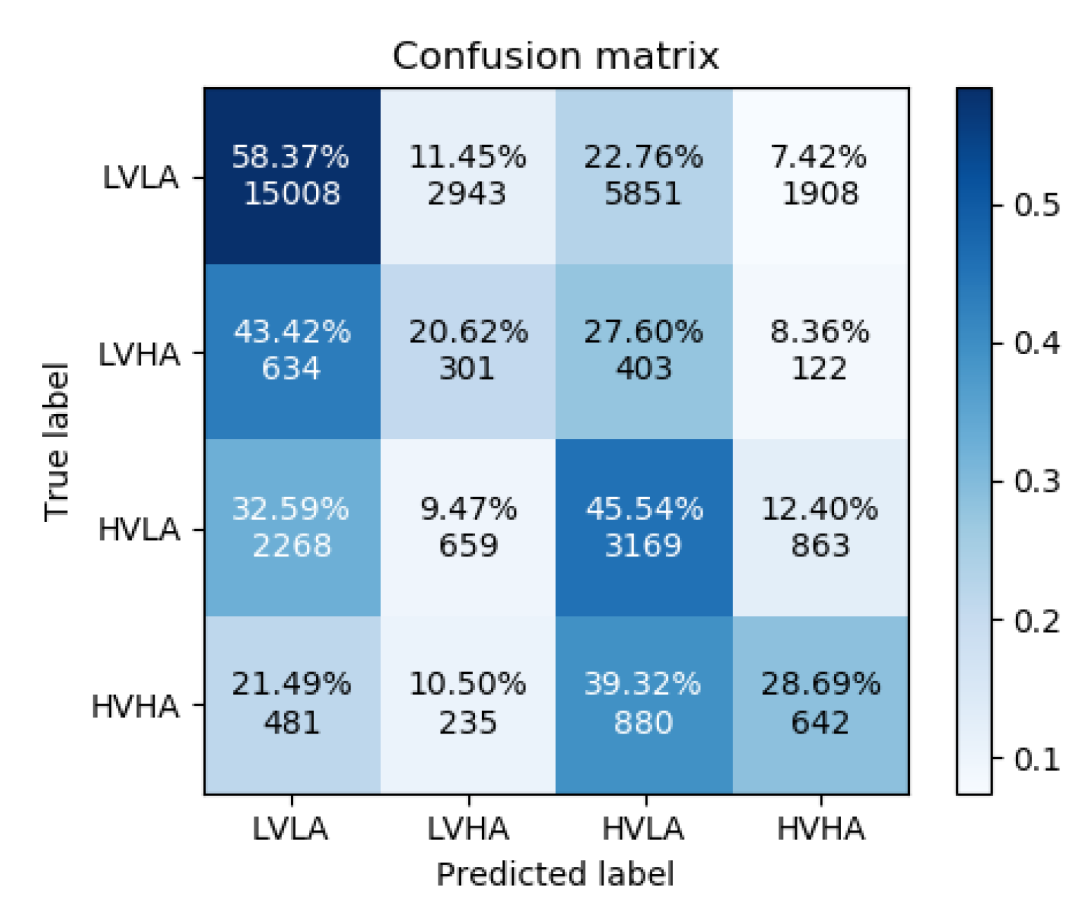 Sensors 22 02980 g005 550
