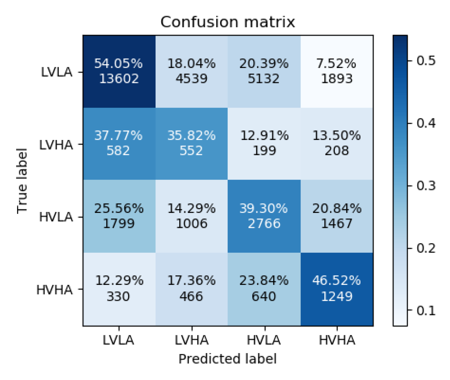 Sensors 22 02980 g006 550