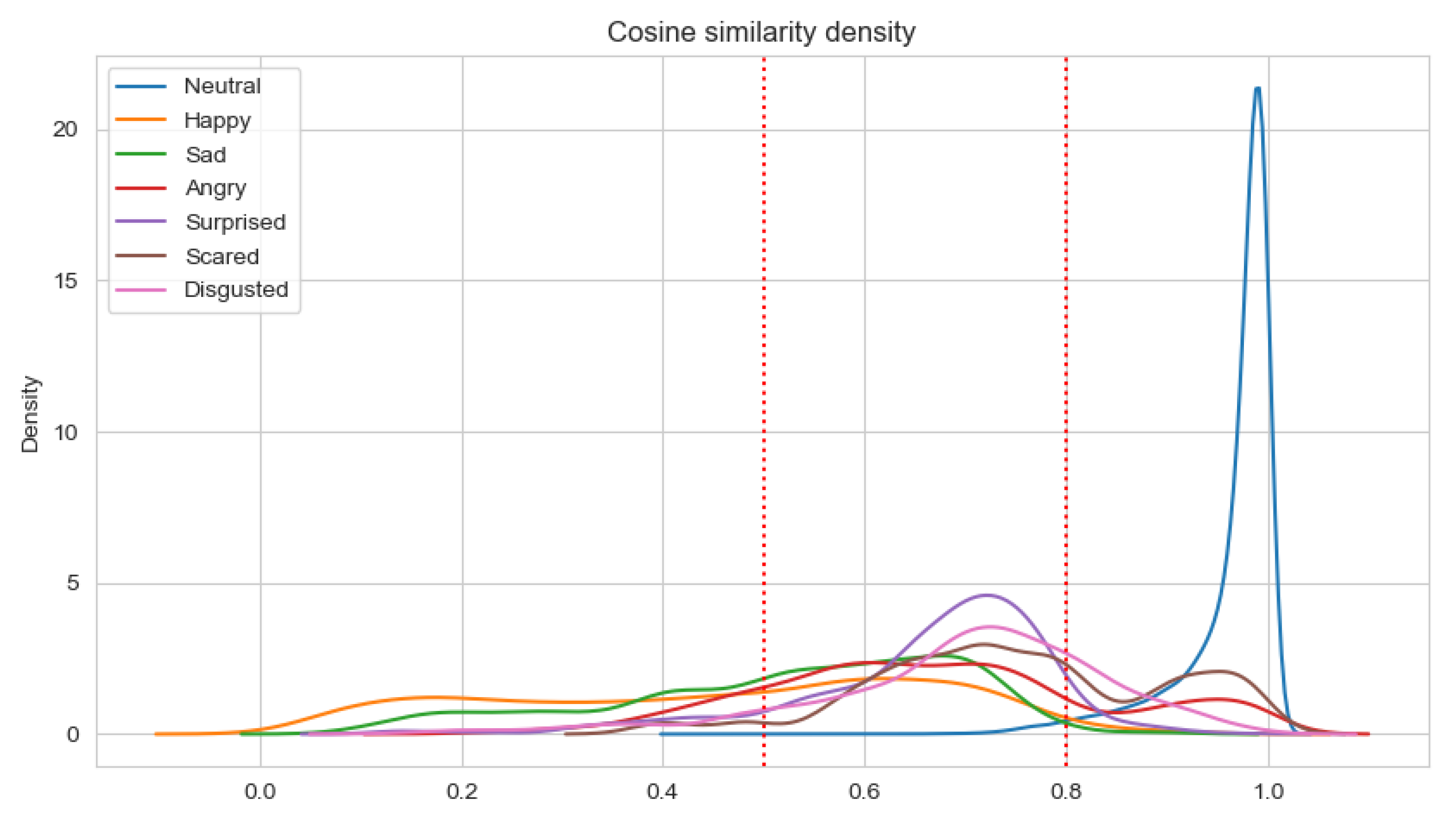 Sensors 22 02980 g007 550