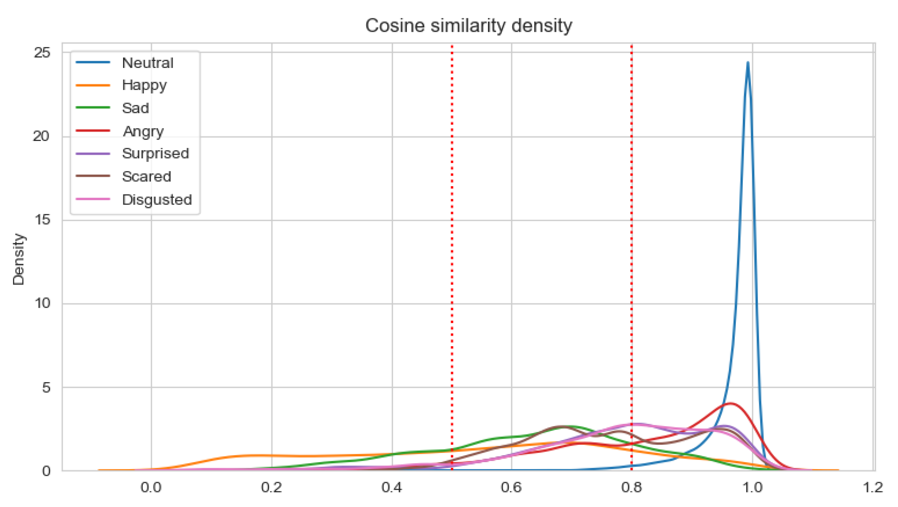 Sensors 22 02980 g008 550