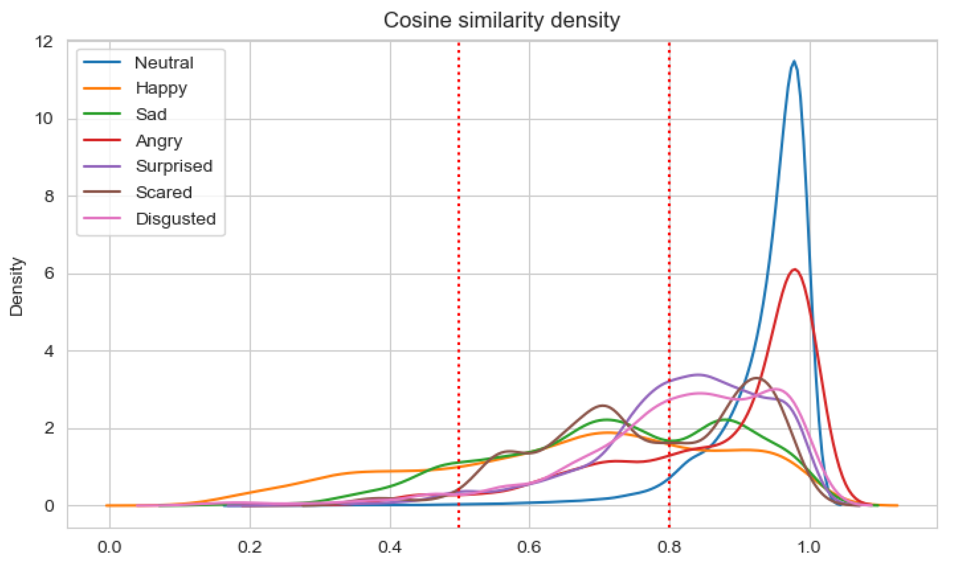 Sensors 22 02980 g009 550