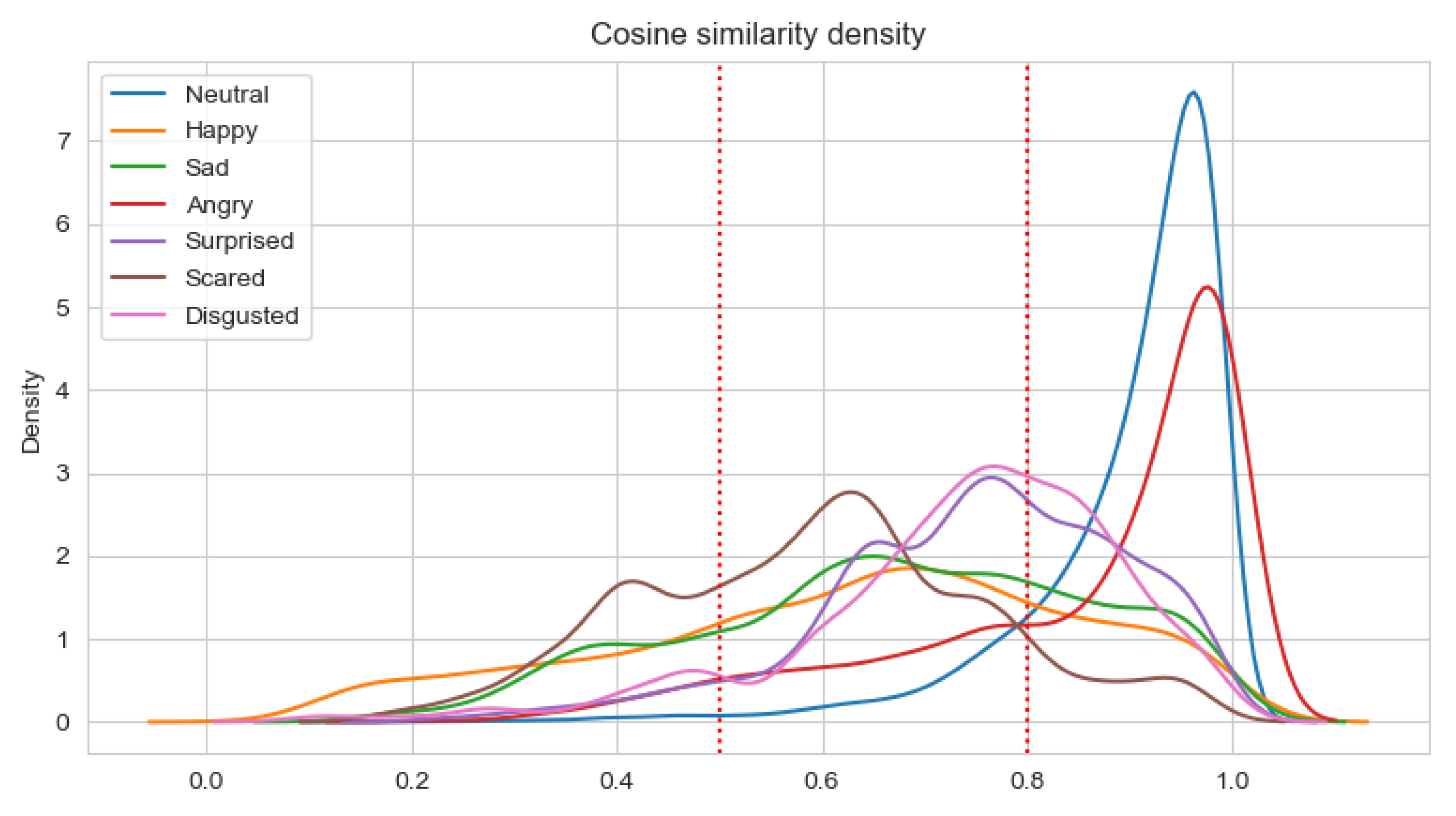 Sensors 22 02980 g010 550