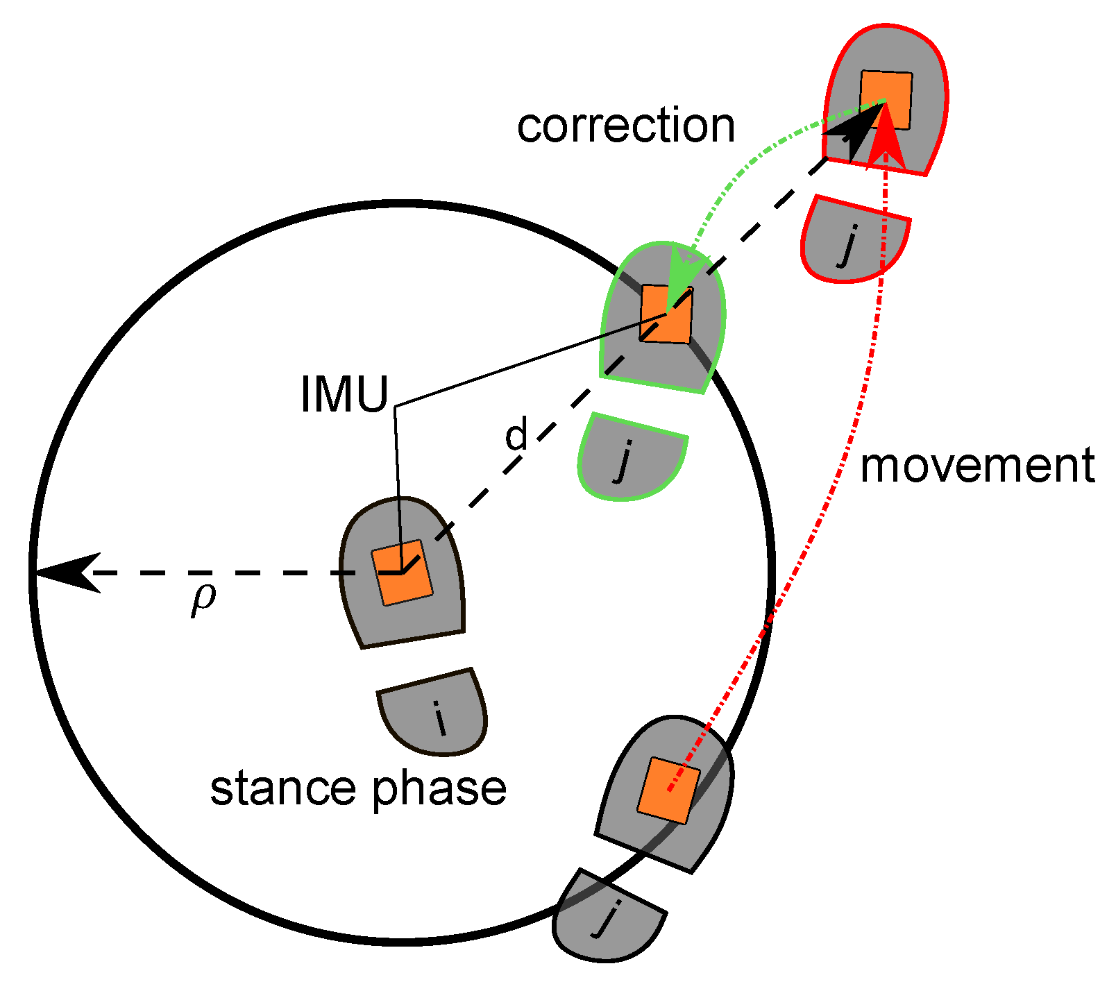 Sensors 22 02982 g006 550
