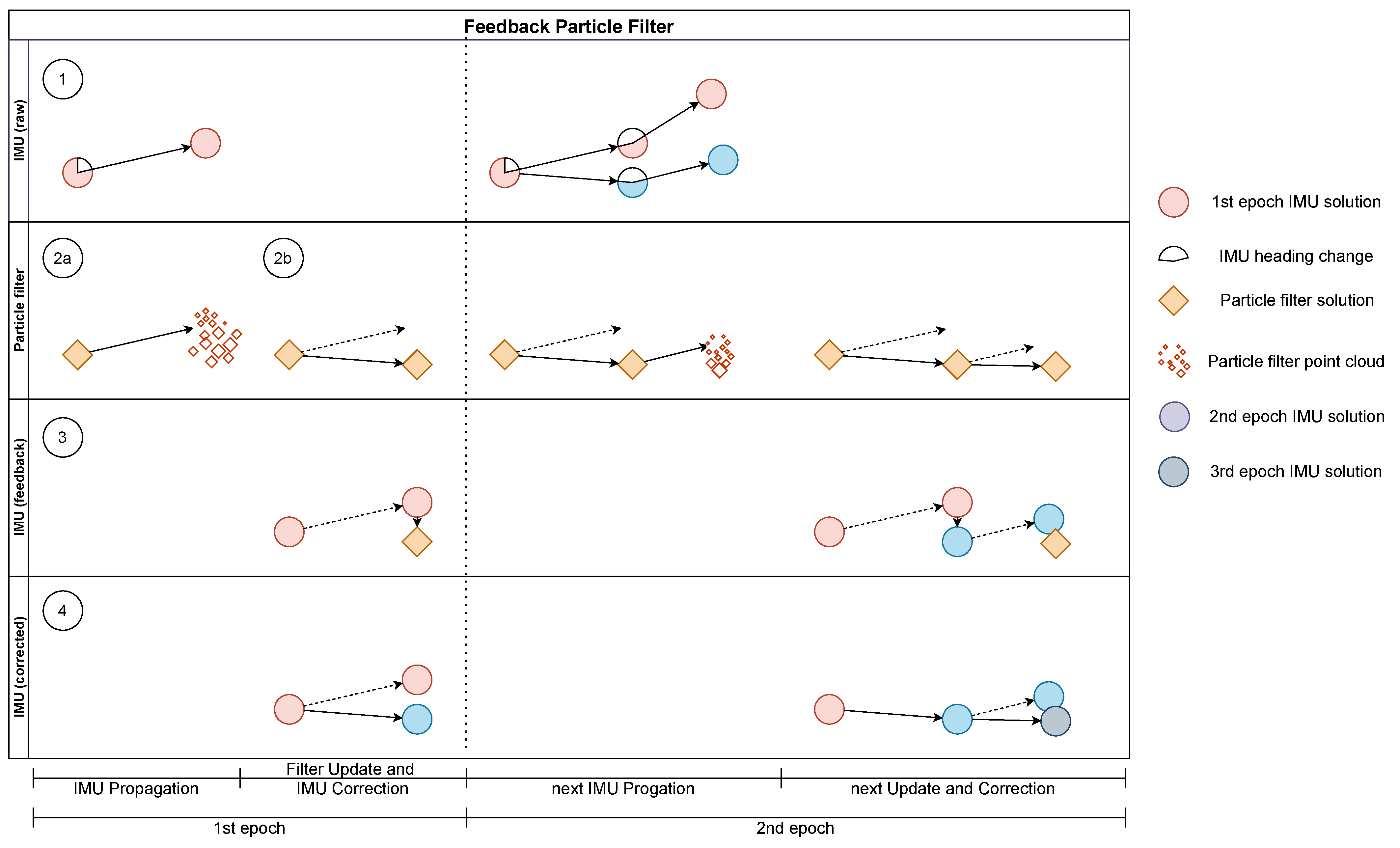 Sensors 22 02982 g009 550