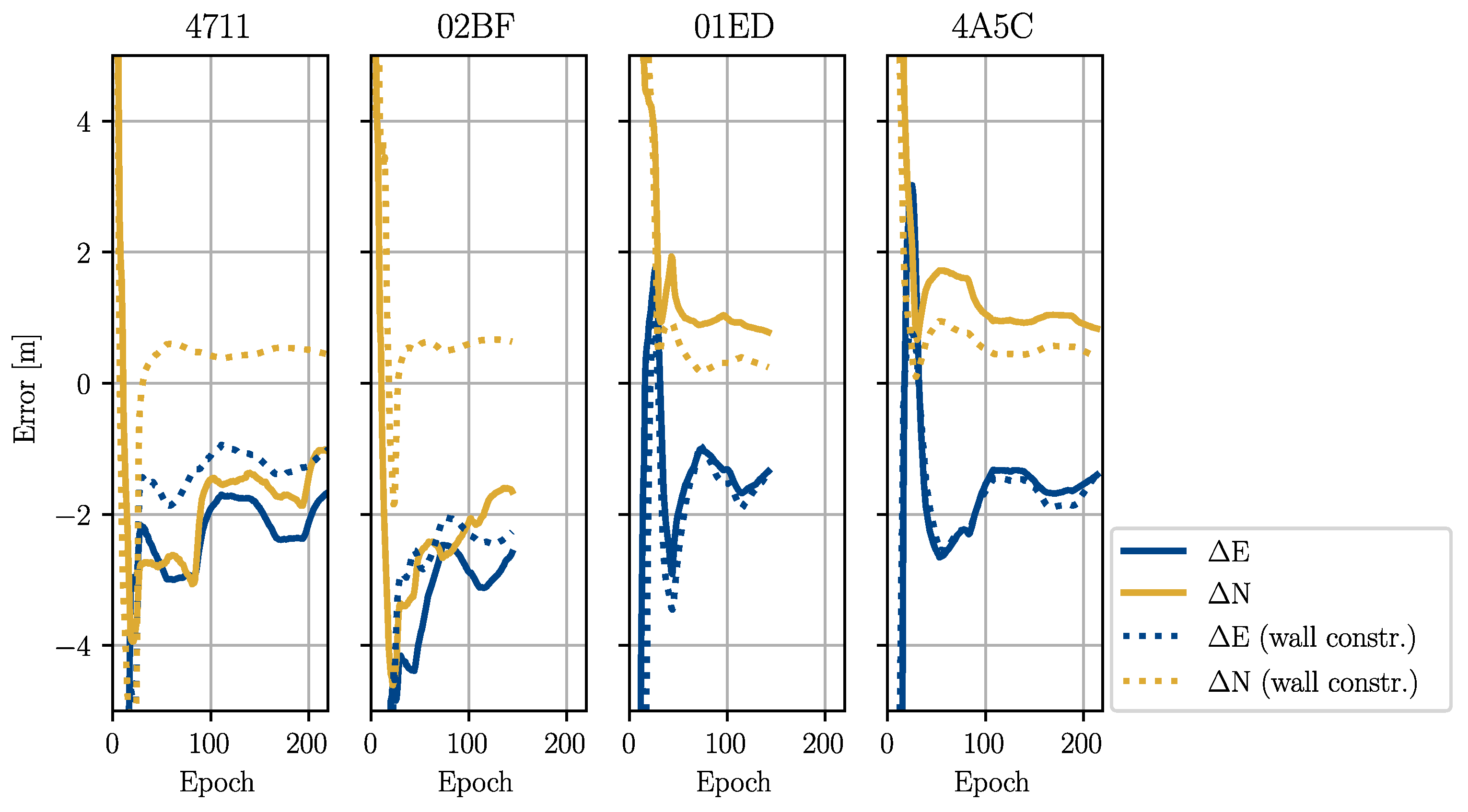 Sensors 22 02982 g016 550