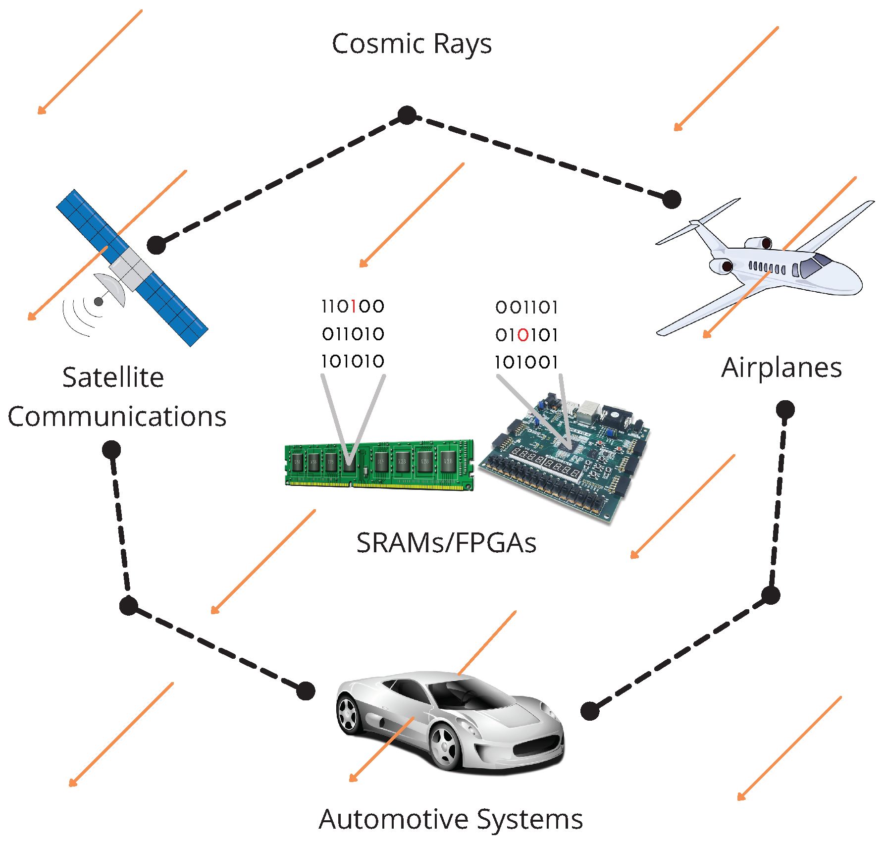 Sensors 22 02985 g001 550