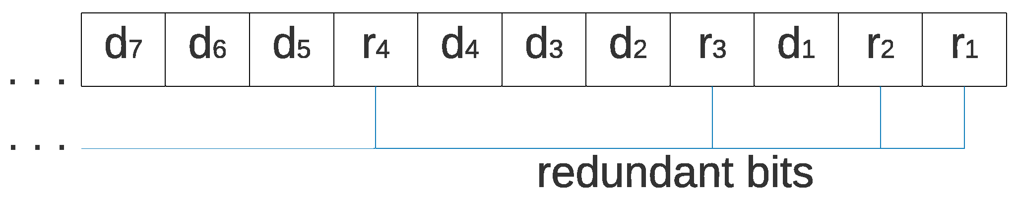 Sensors 22 02985 g002 550