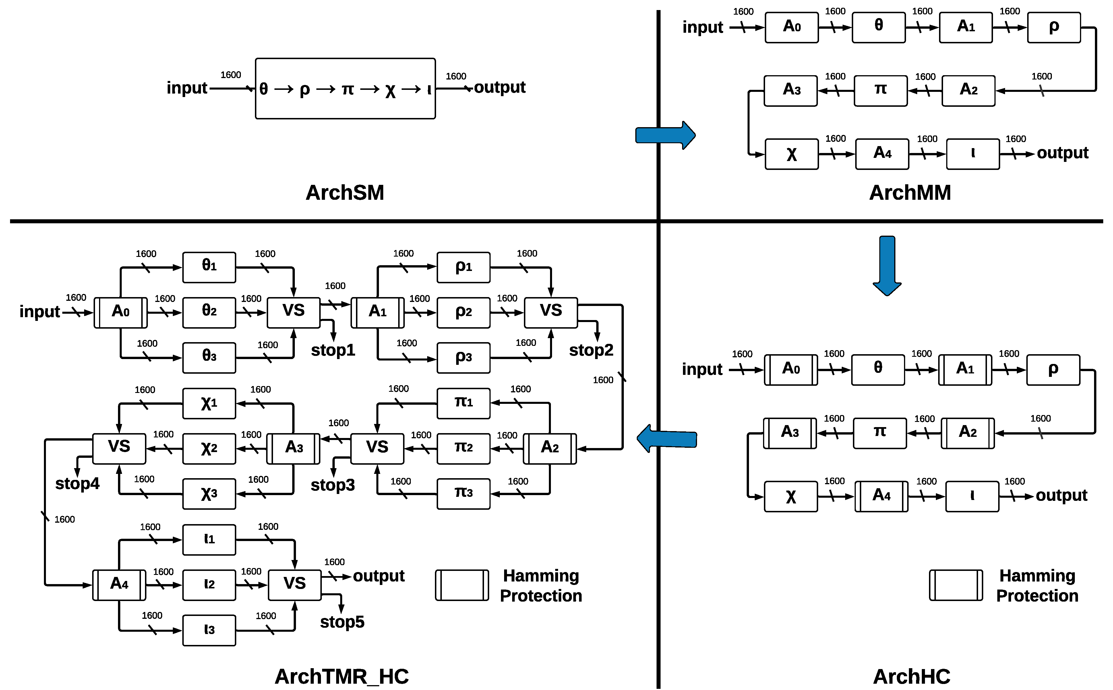 Sensors 22 02985 g003 550