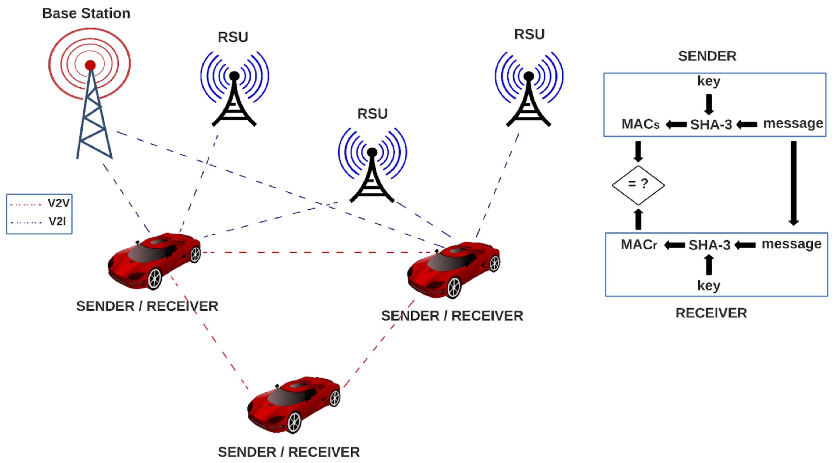 Sensors 22 02985 g004 550