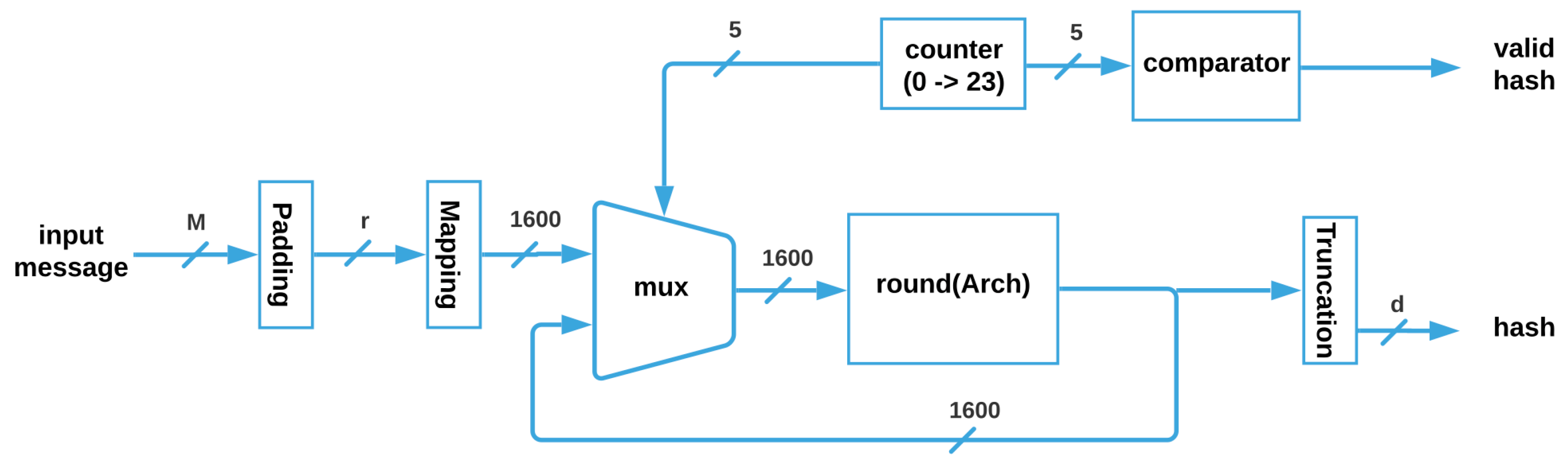 Sensors 22 02985 g005 550
