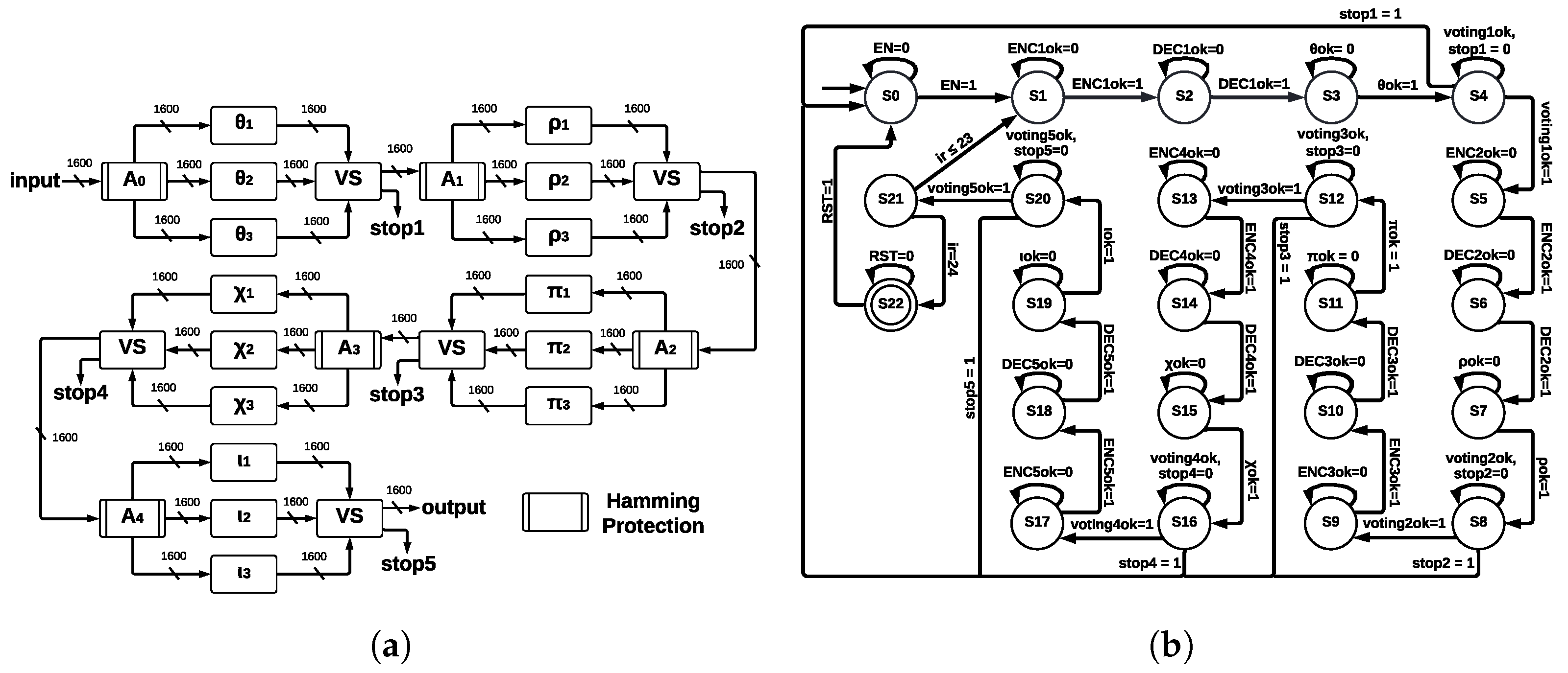 Sensors 22 02985 g009 550