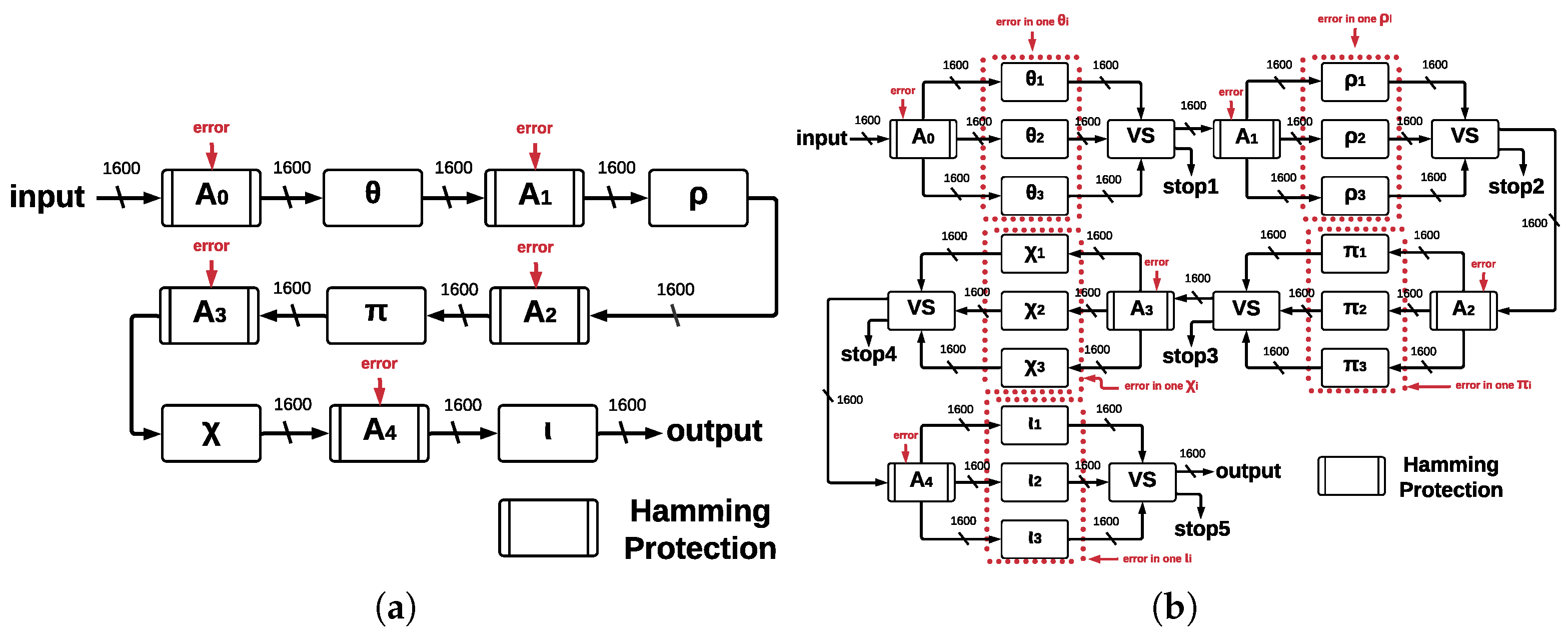 Sensors 22 02985 g010 550