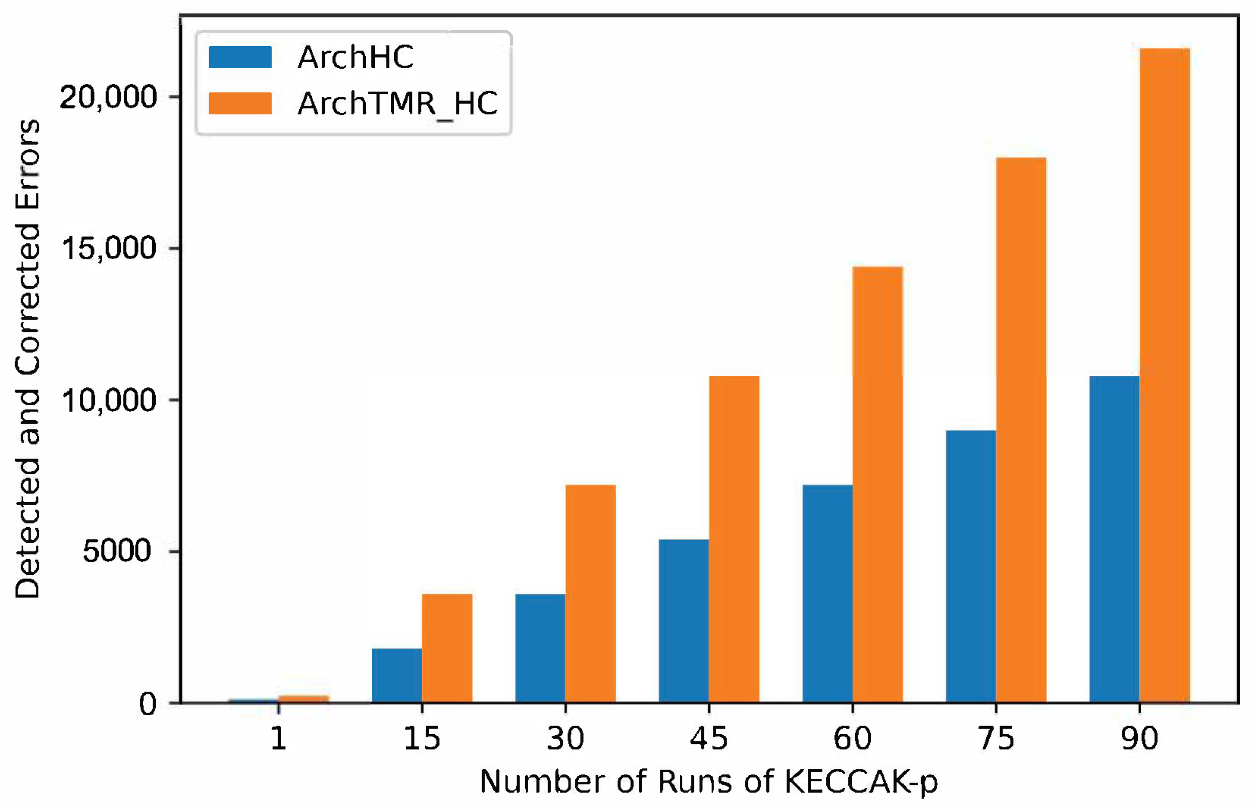 Sensors 22 02985 g011 550