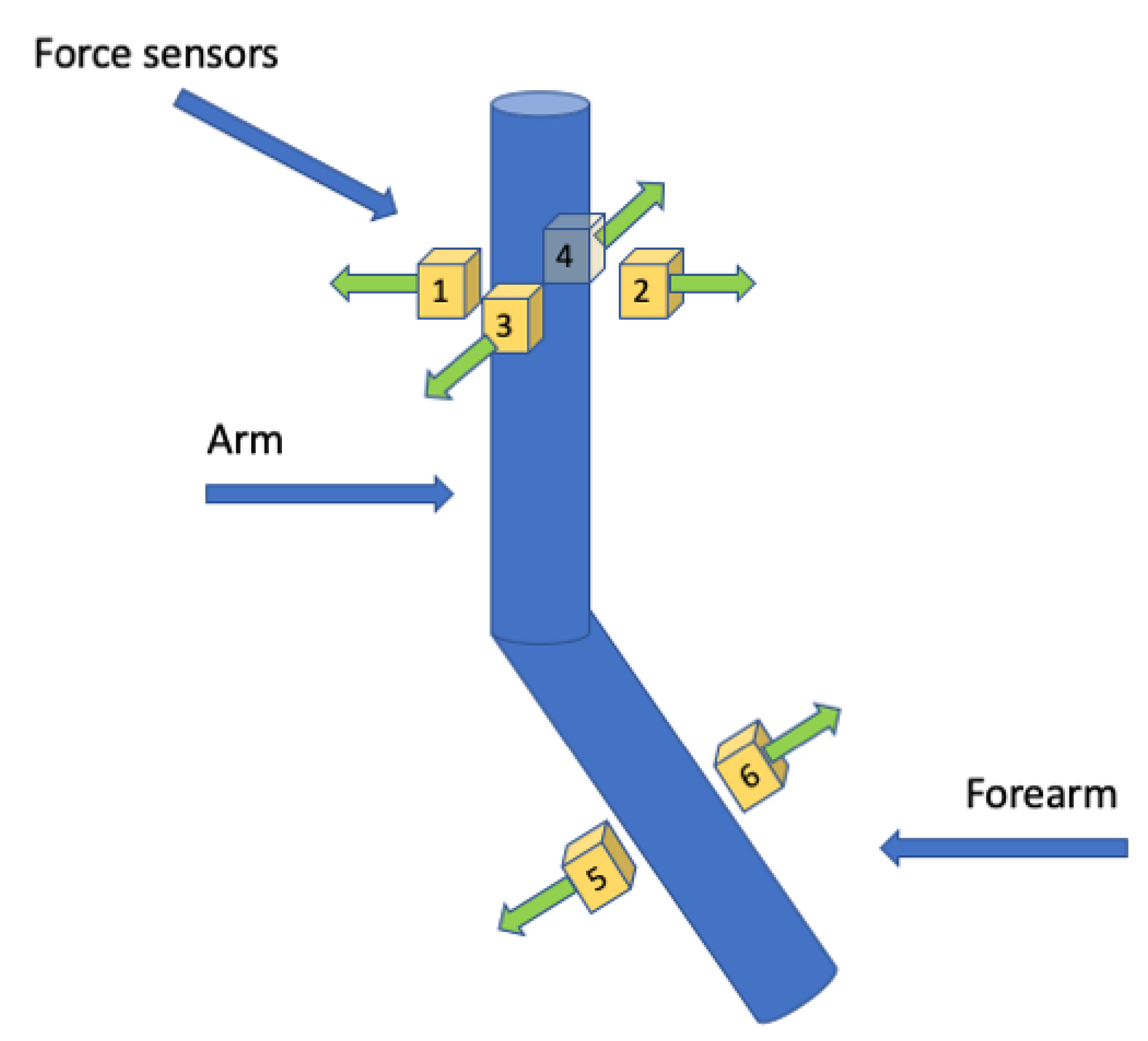 Sensors 22 02986 g004 550